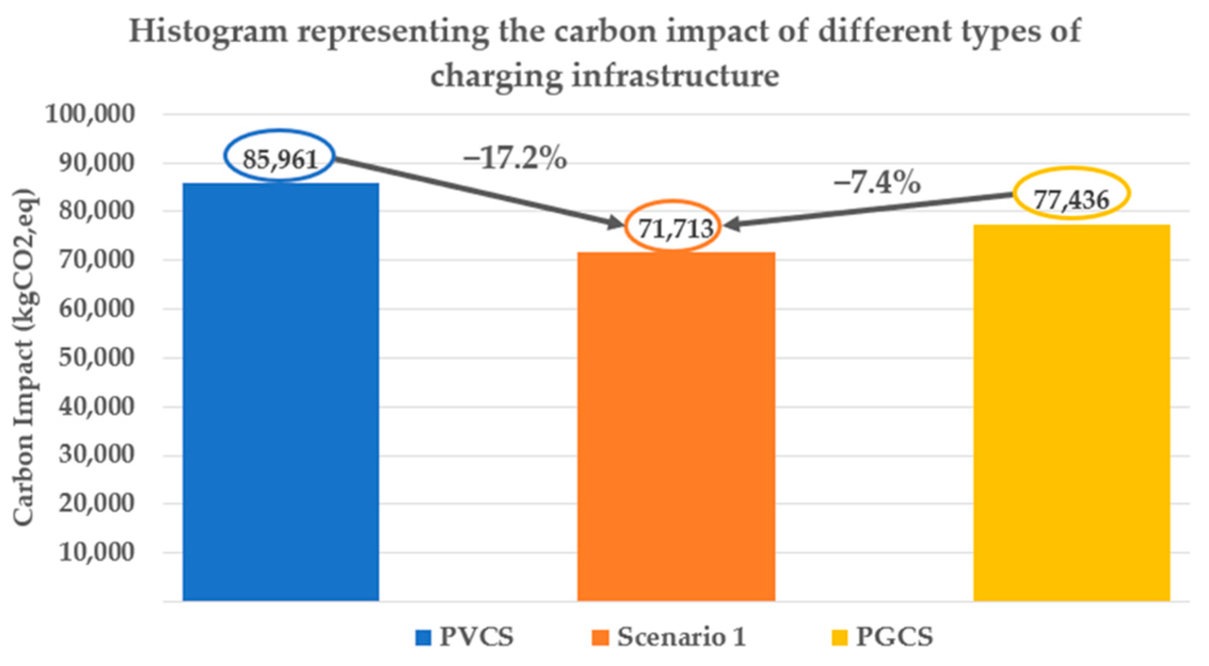 Applsci 12 04115 g008