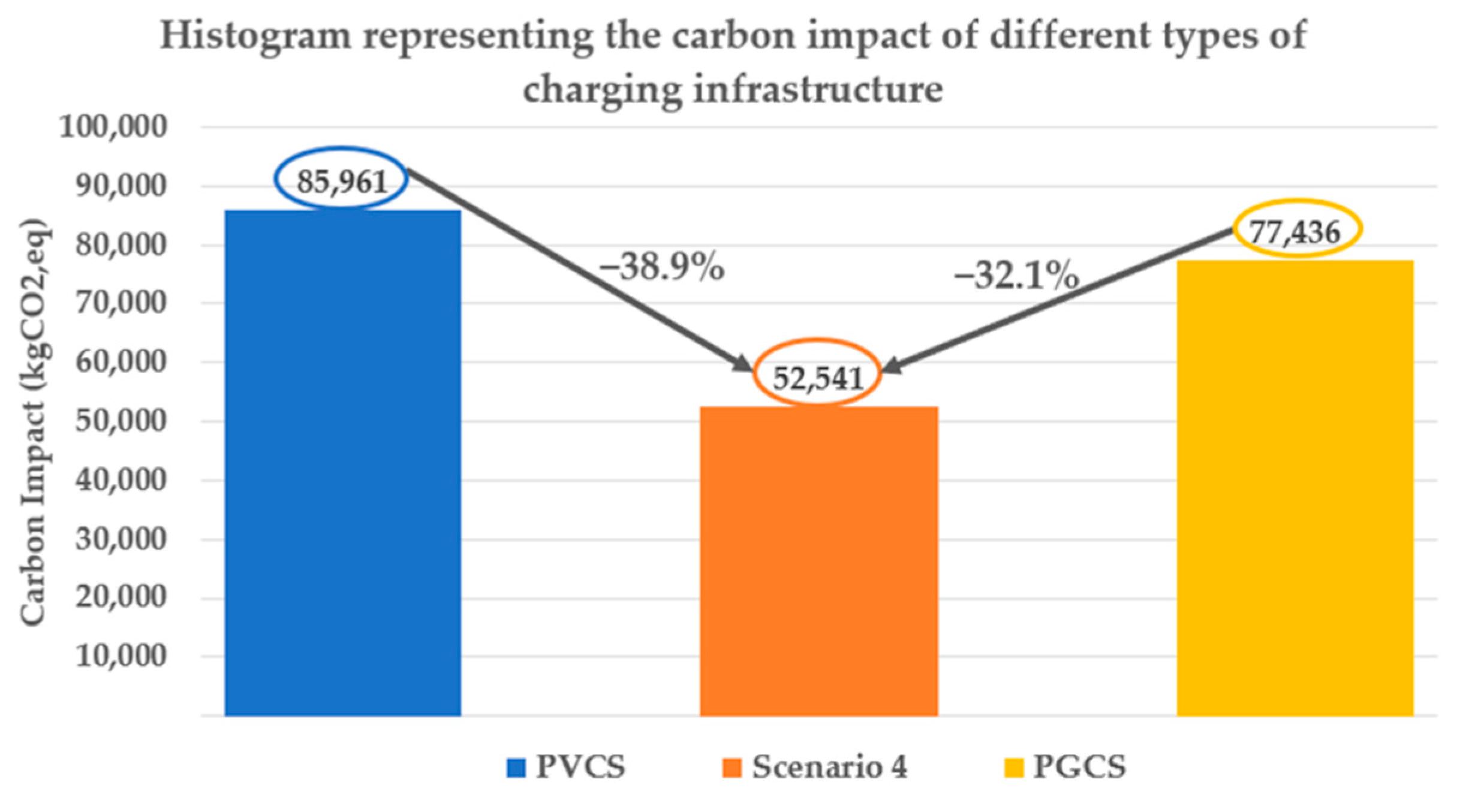 Applsci 12 04115 g011