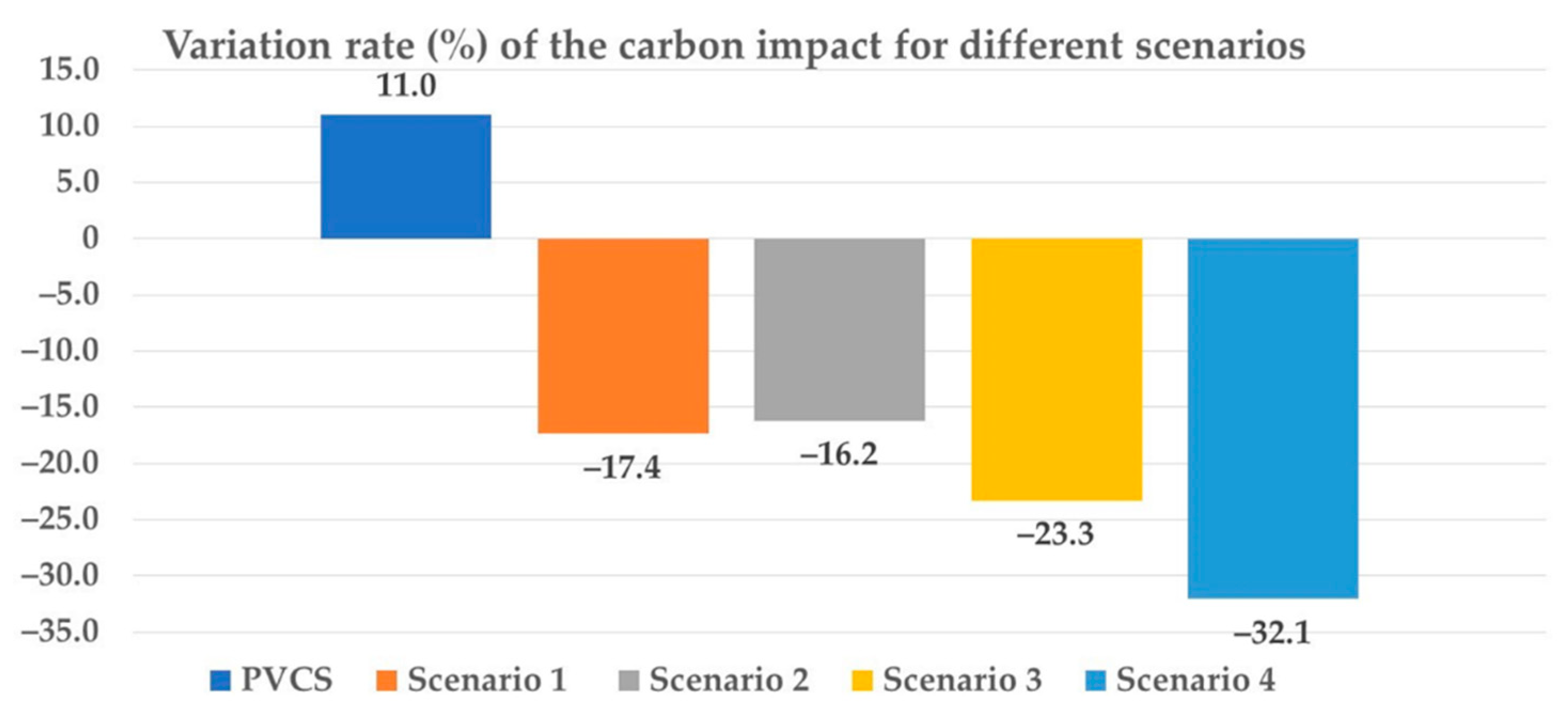 Applsci 12 04115 g012