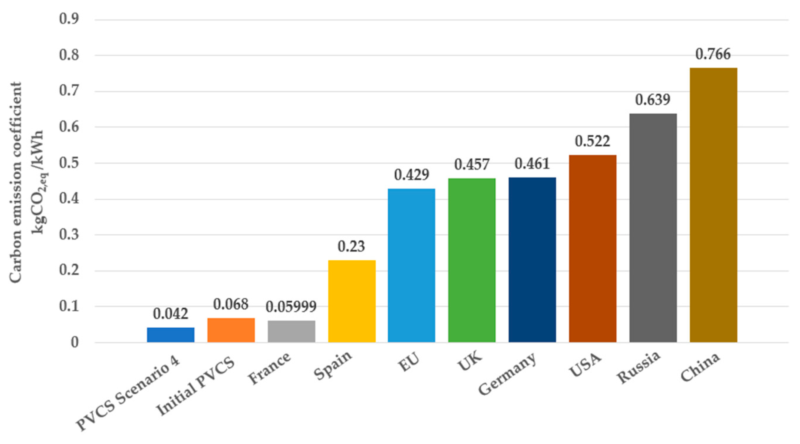 Applsci 12 04115 g013
