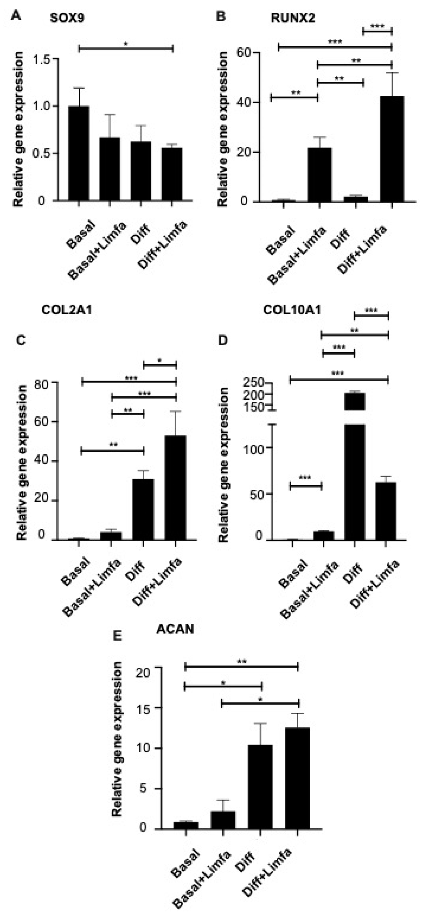 Applsci 12 04116 g002 550