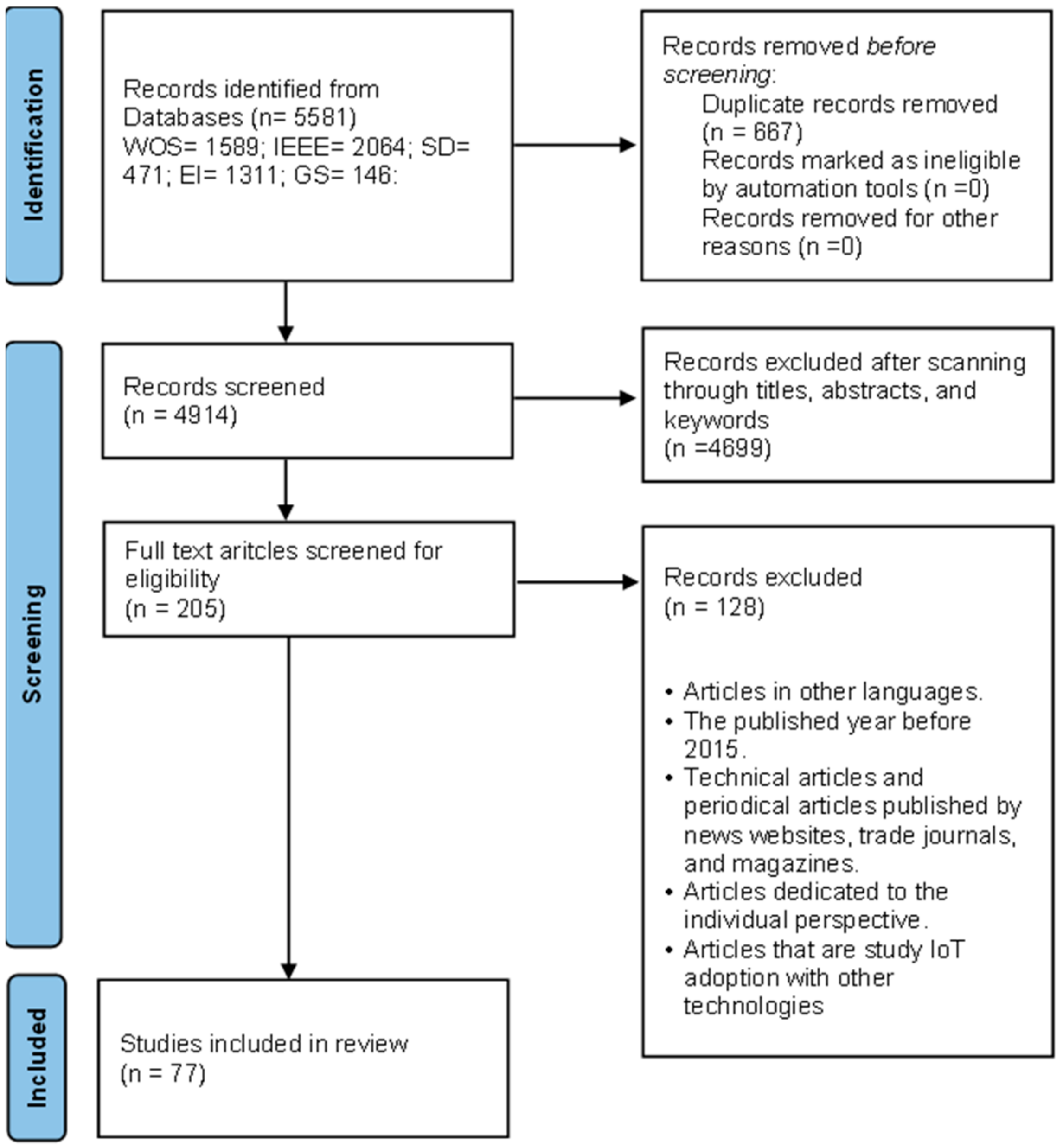 Applsci 12 04117 g001