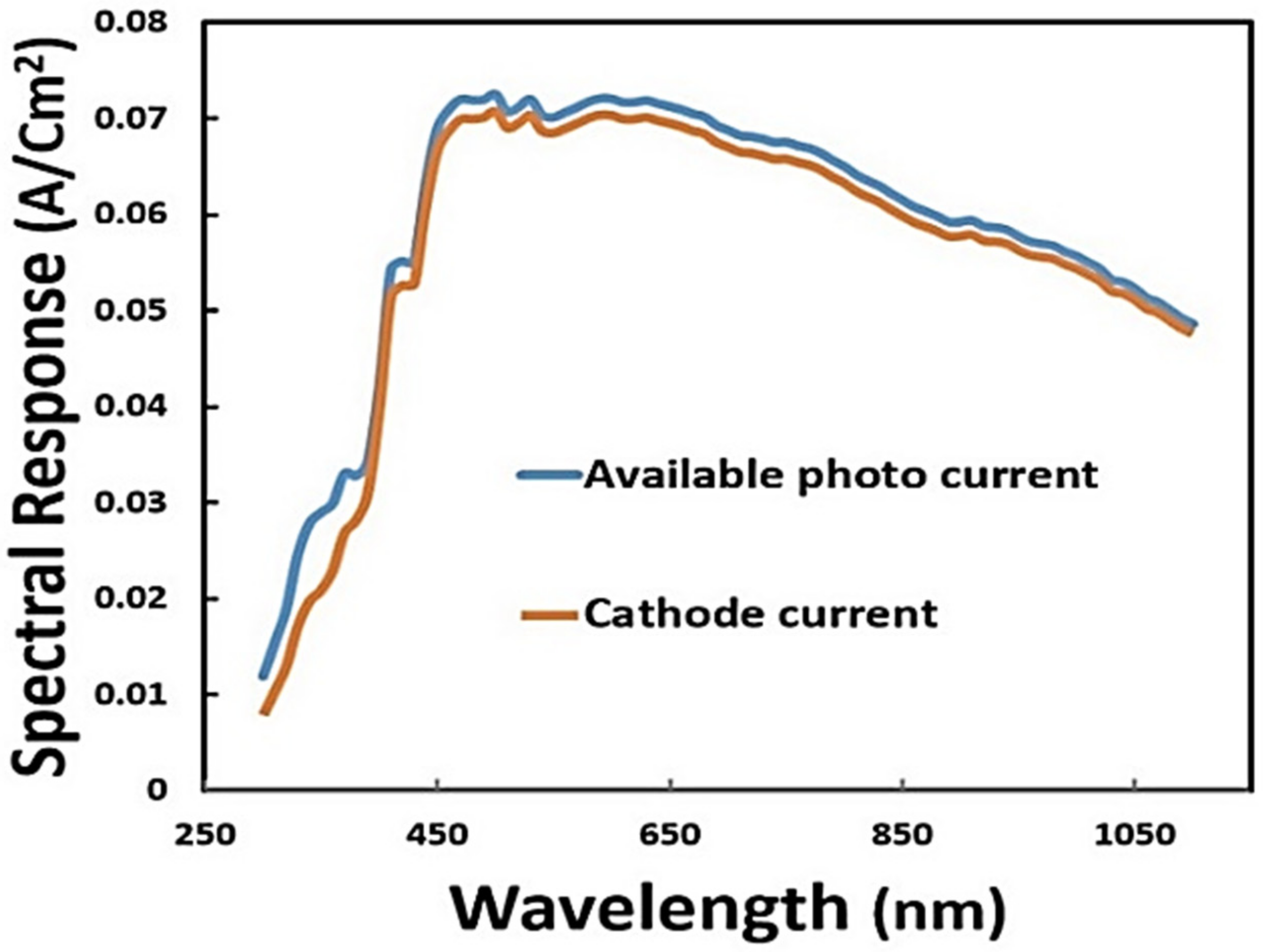 Applsci 12 04119 g003