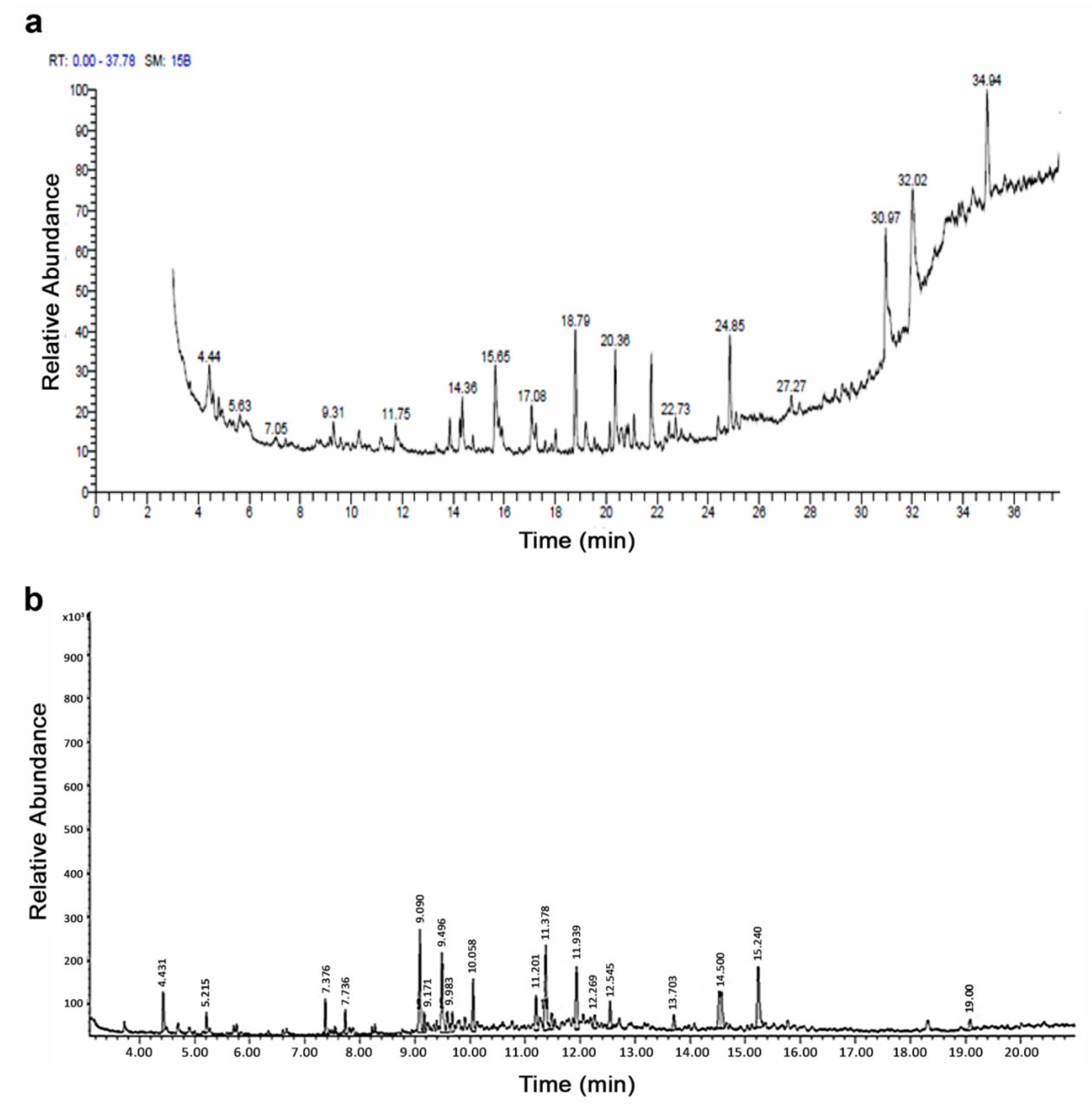 Applsci 12 04121 g001 Applsci 12 04121 g001