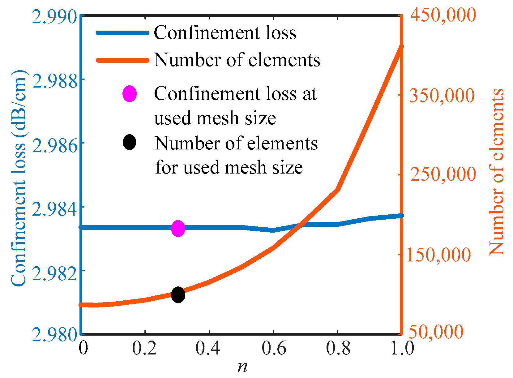 Applsci 12 04122 g002 550