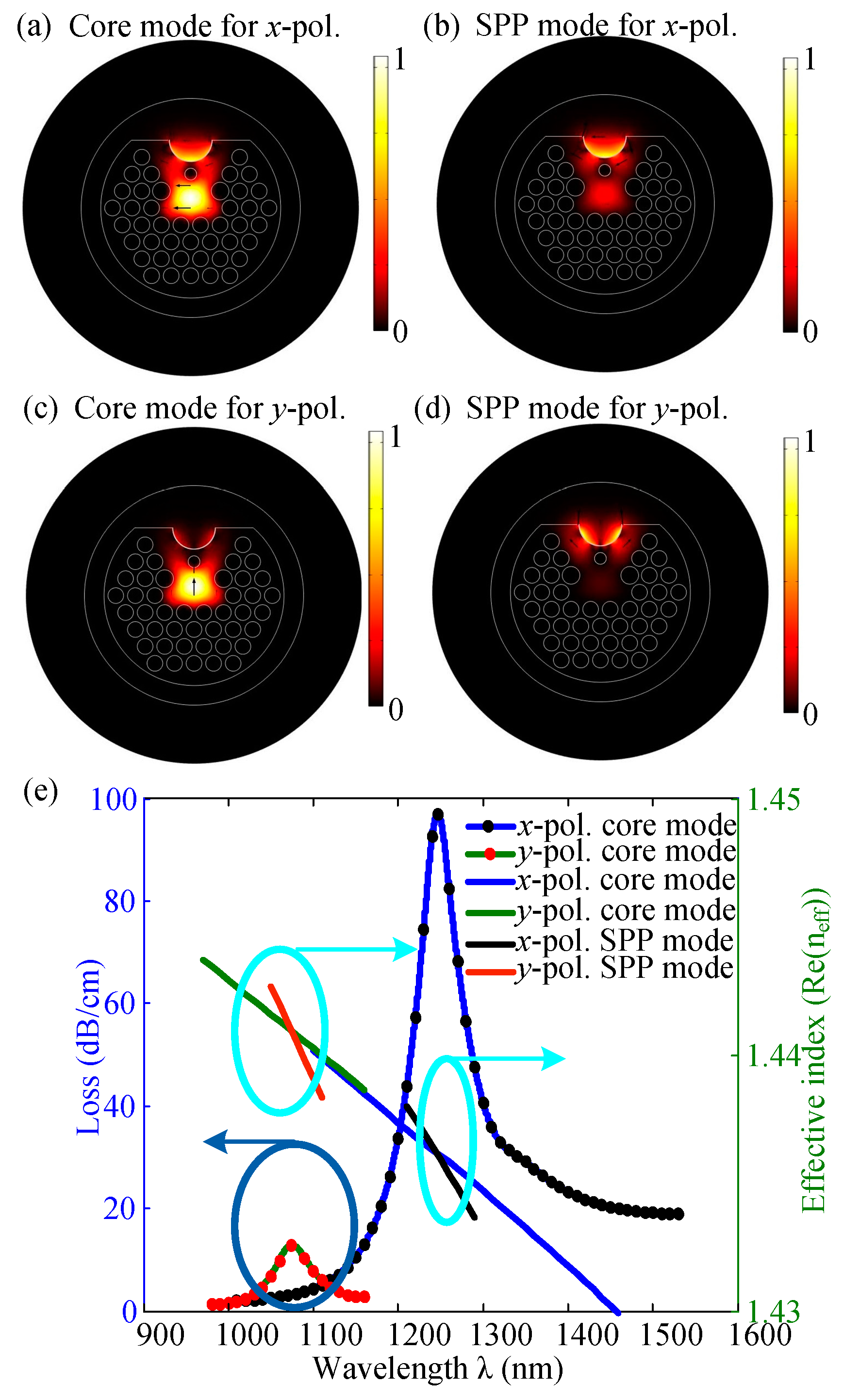 Applsci 12 04122 g003 550