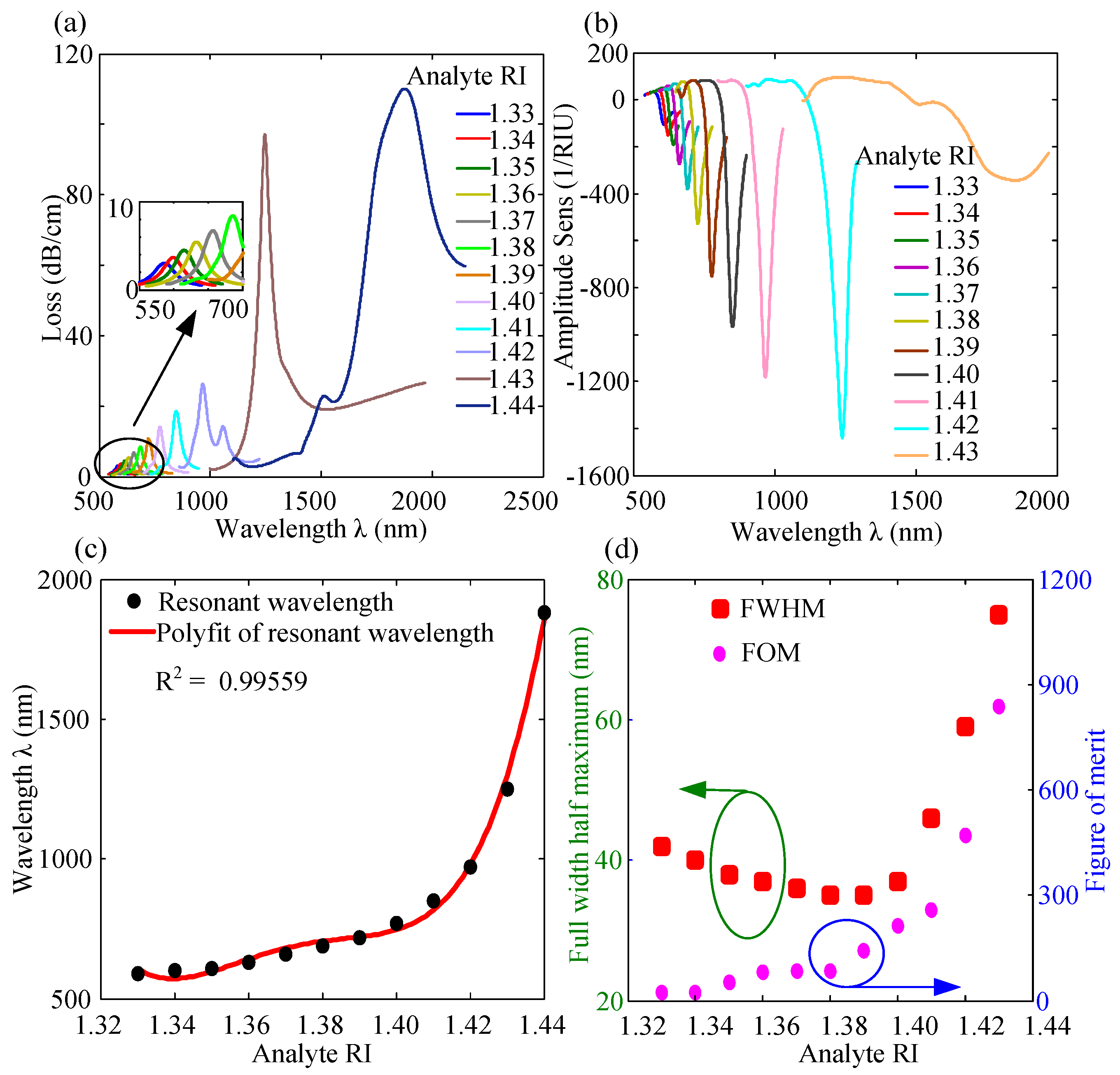 Applsci 12 04122 g004 550