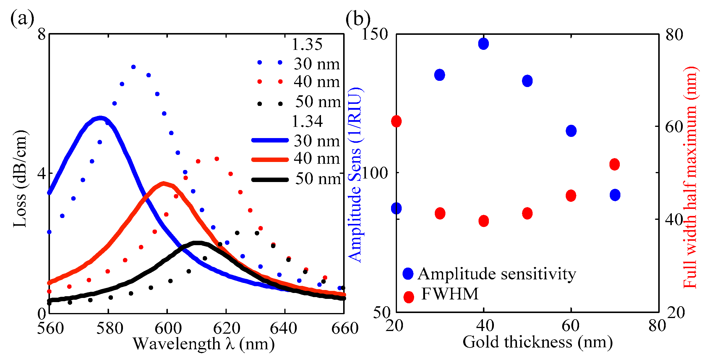 Applsci 12 04122 g005 550