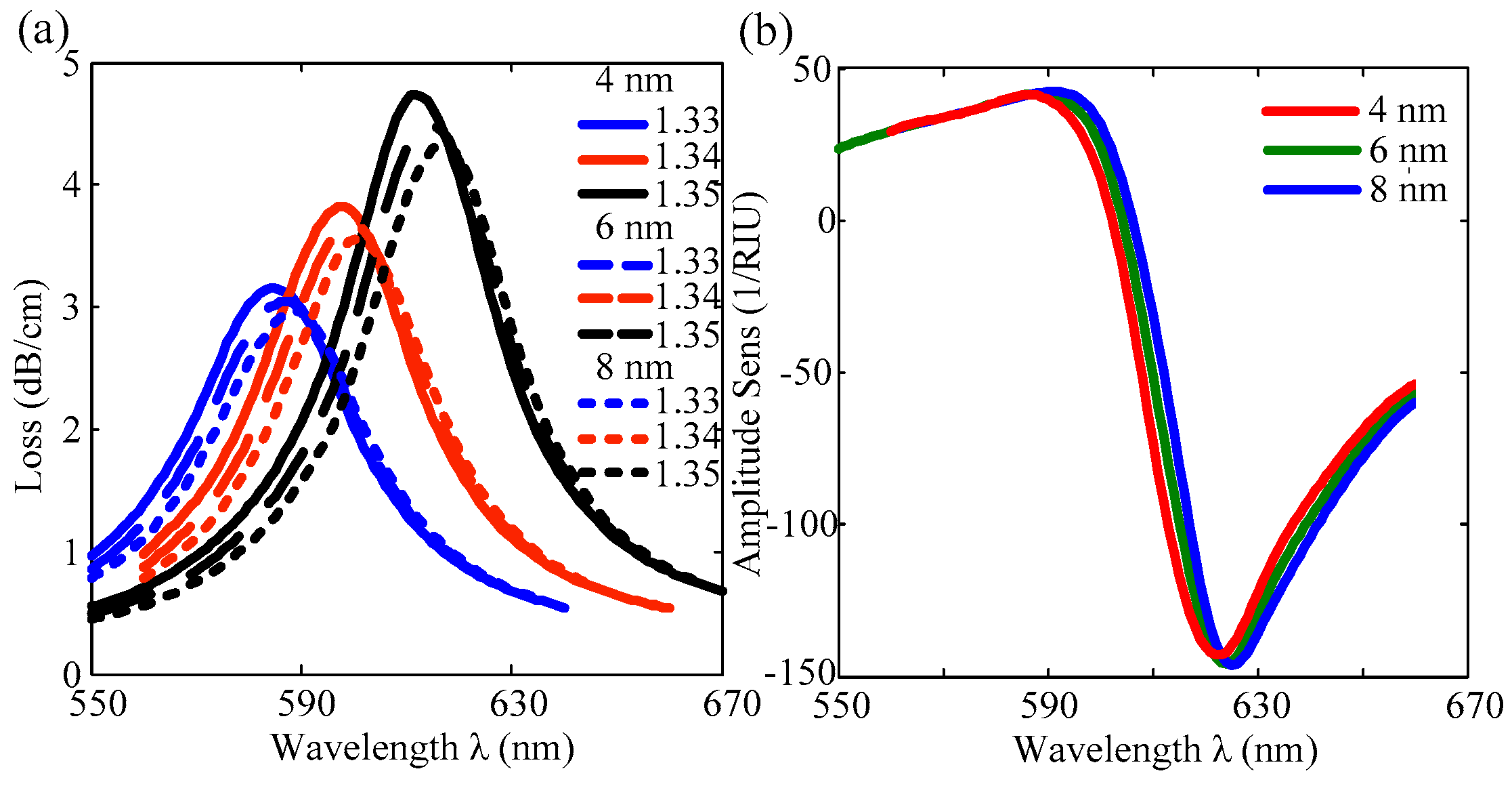 Applsci 12 04122 g006 550