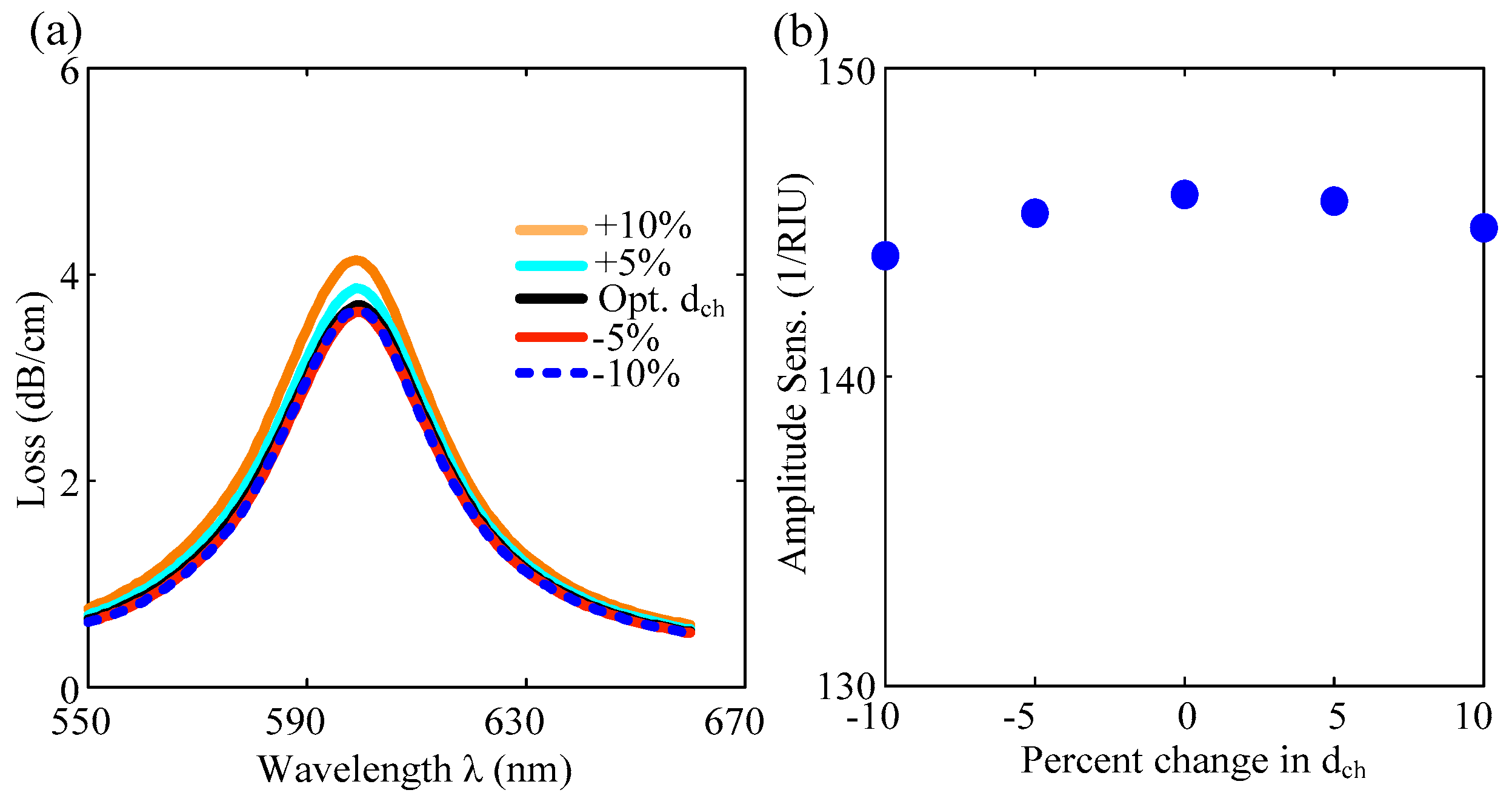Applsci 12 04122 g007 550