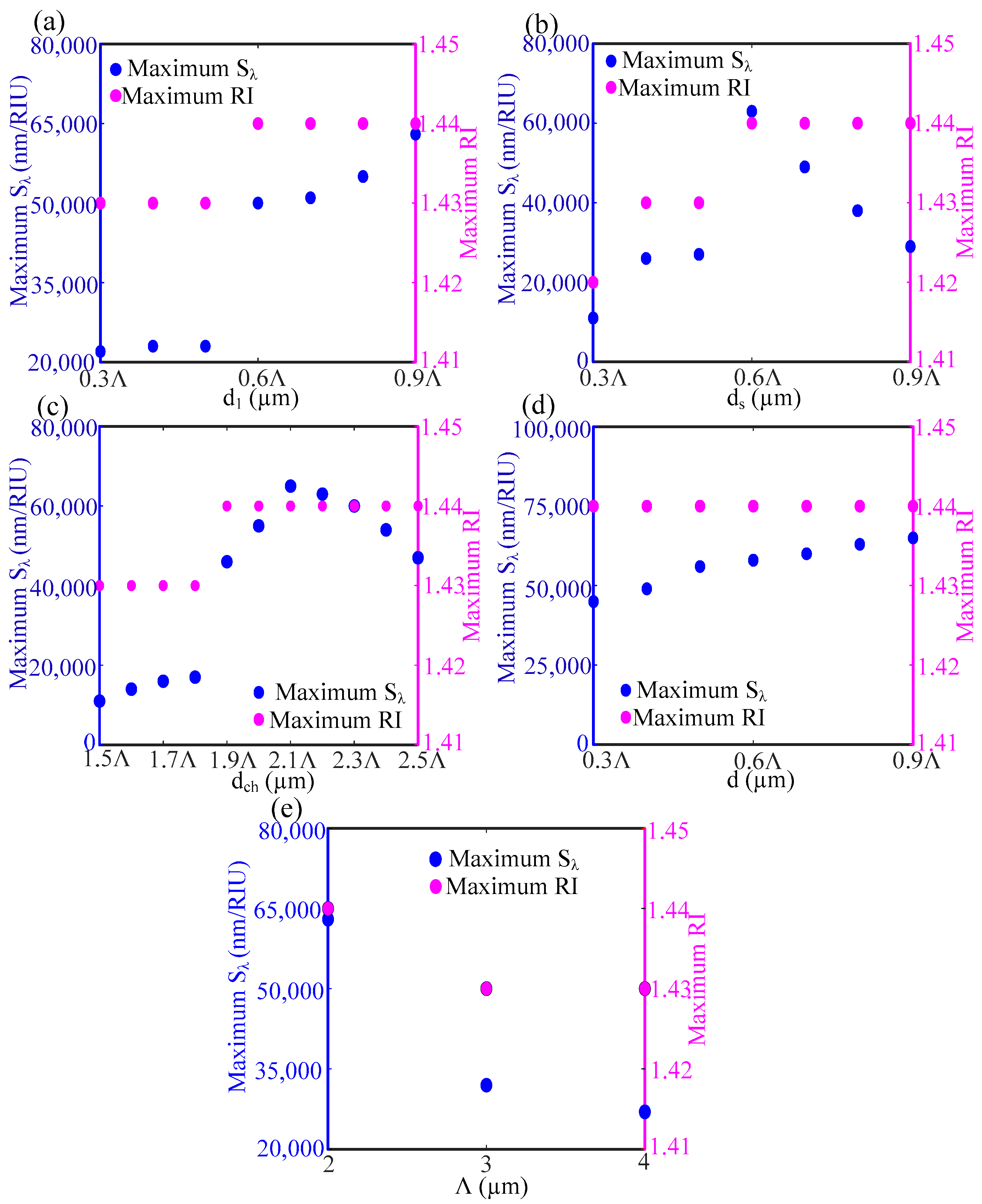Applsci 12 04122 g008 550