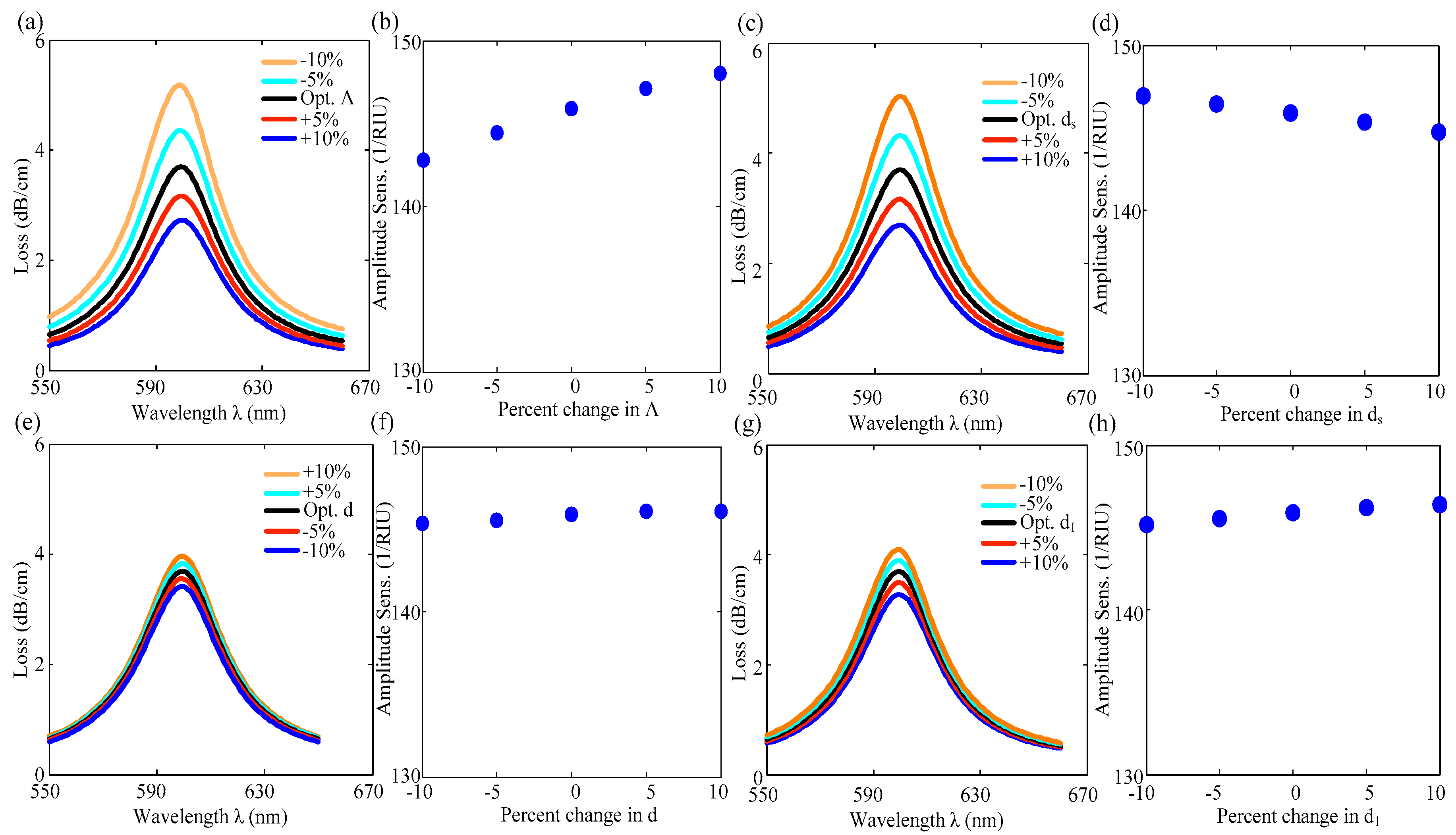 Applsci 12 04122 g009 550