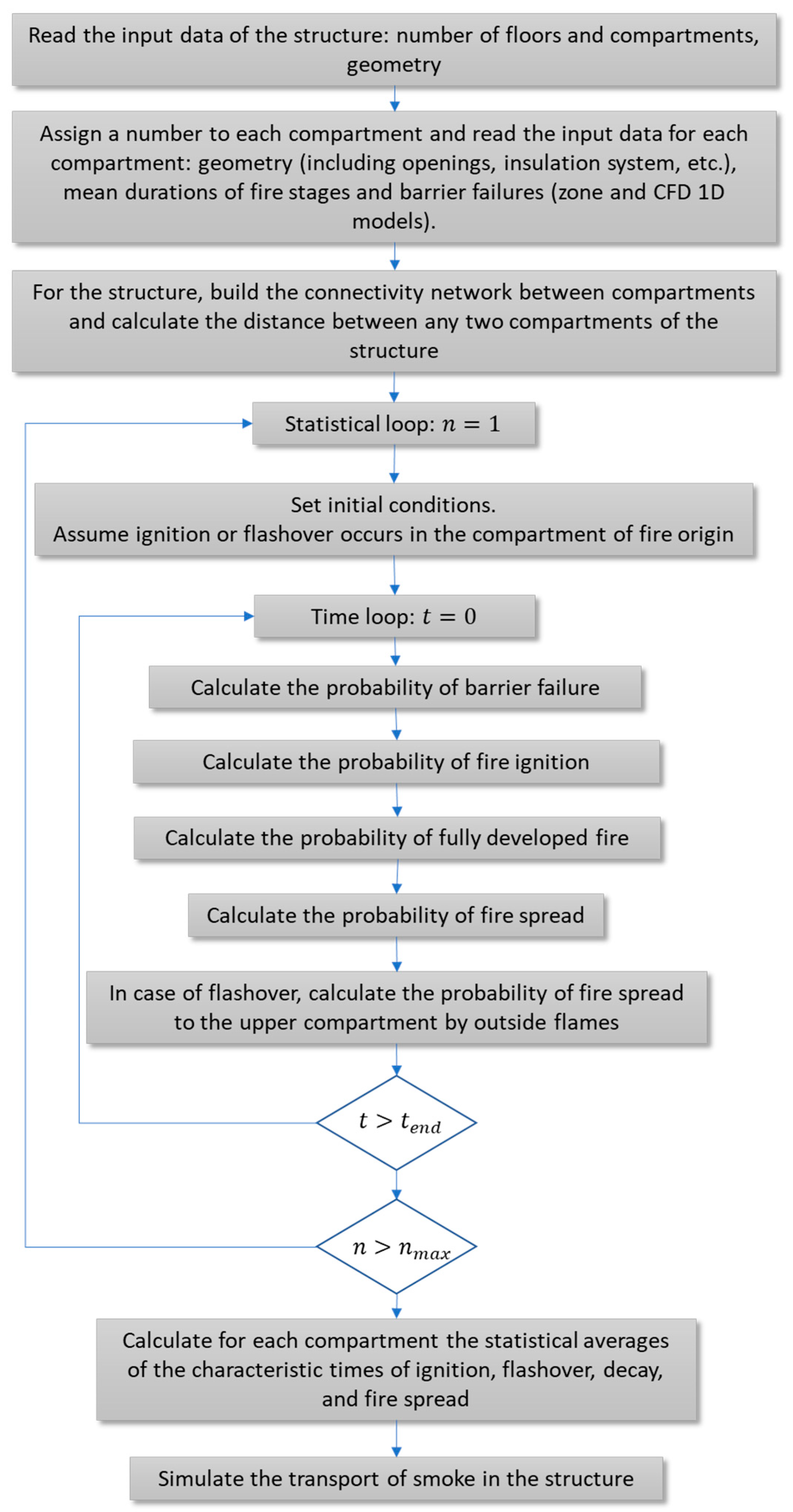Applsci 12 04123 g005 Applsci 12 04123 g005