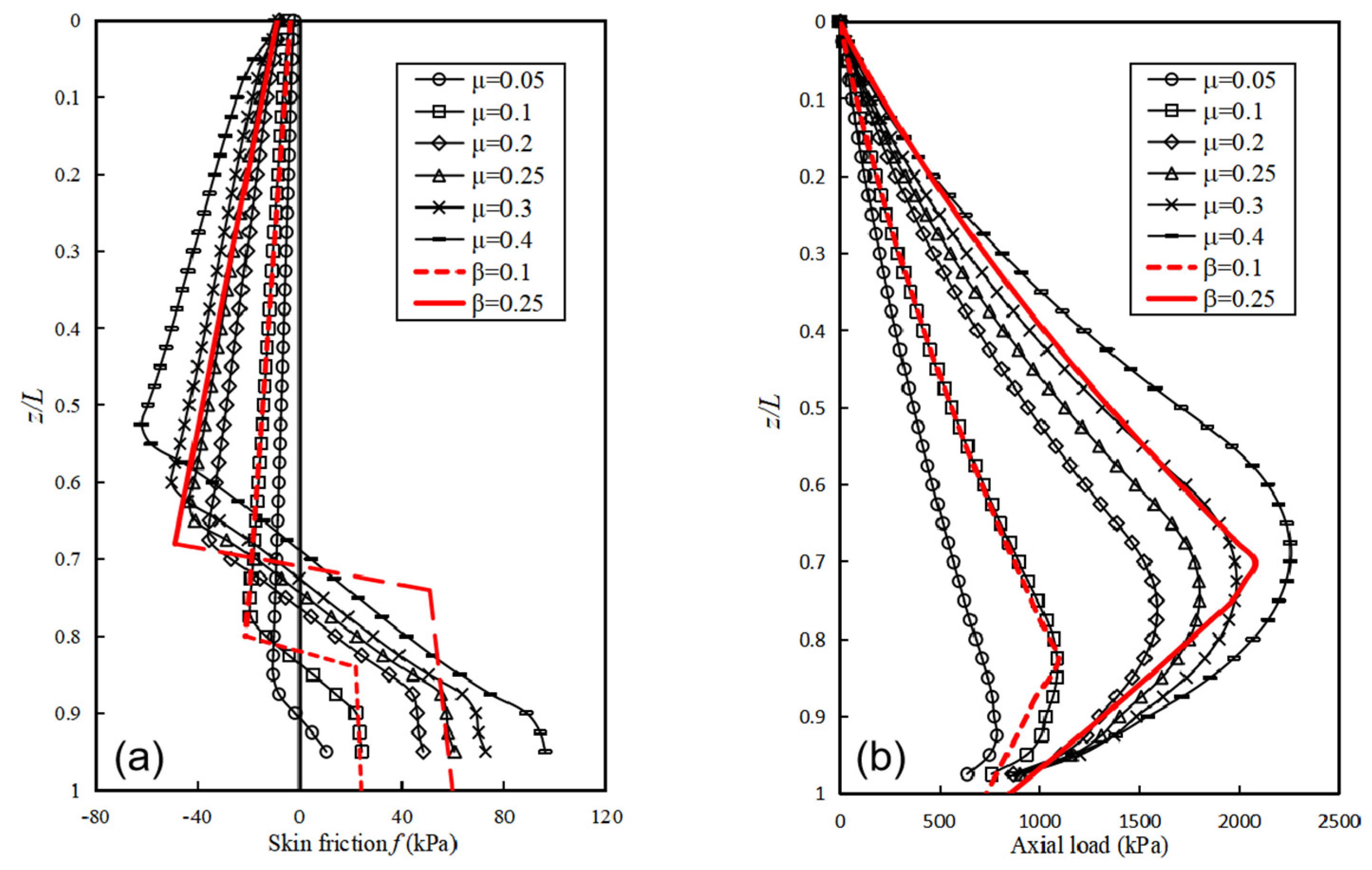 Applied Sciences Free FullText Analysis of Negative Skin Friction