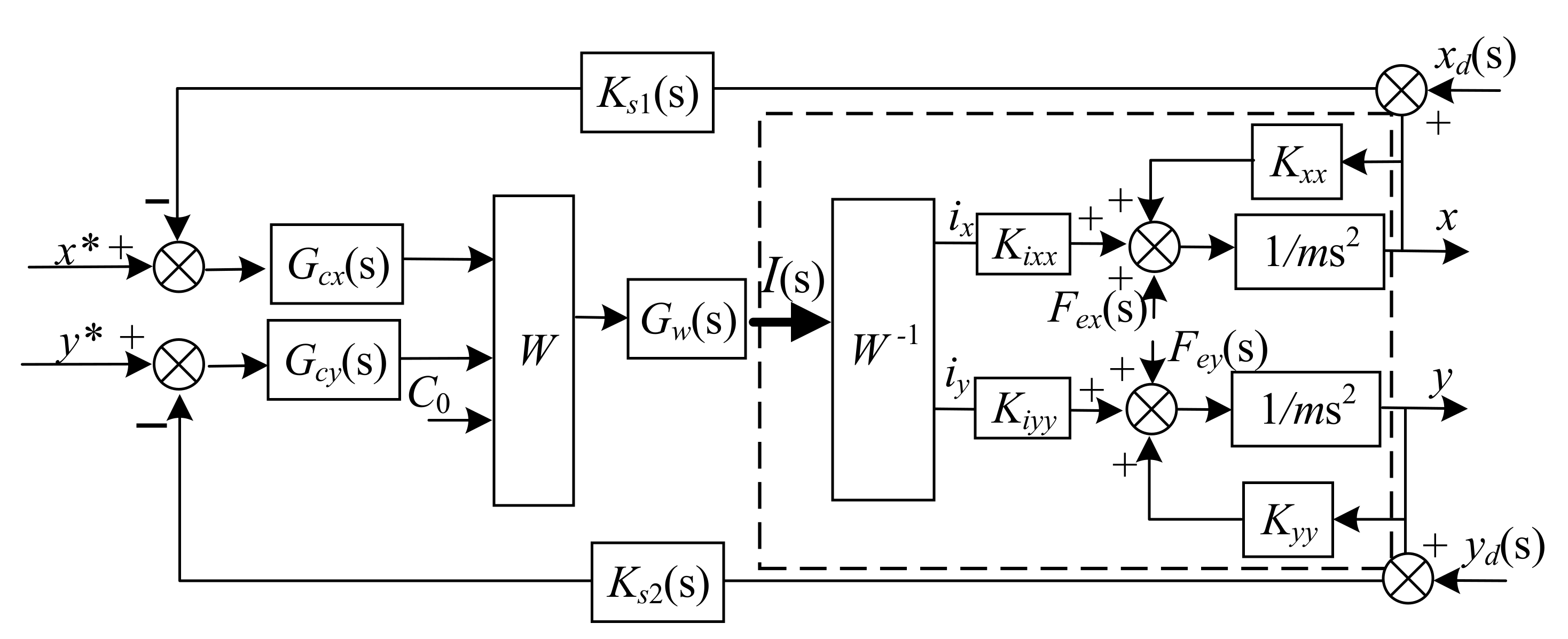 Applsci 12 04126 g005