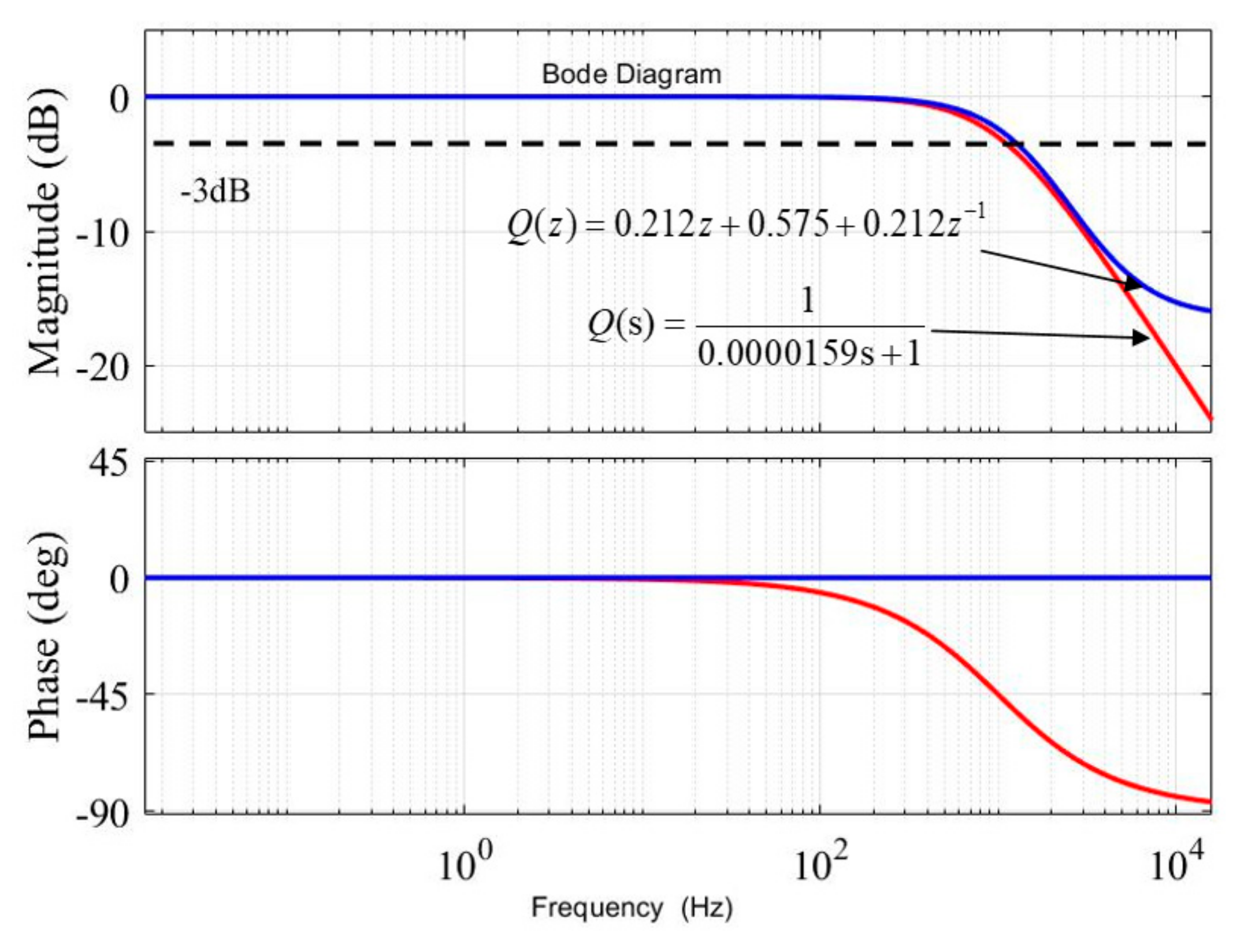 Applsci 12 04126 g009