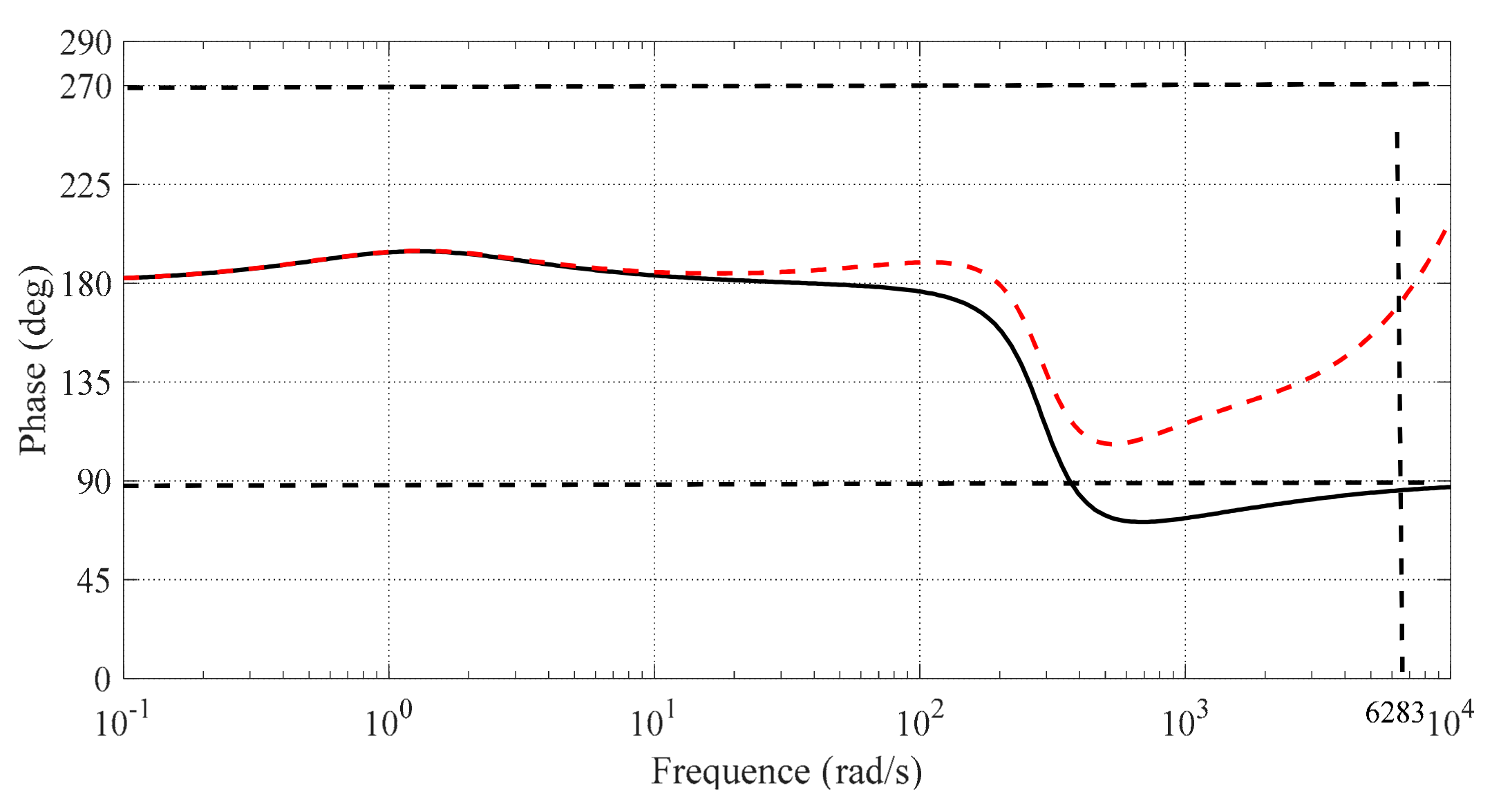 Applsci 12 04126 g011