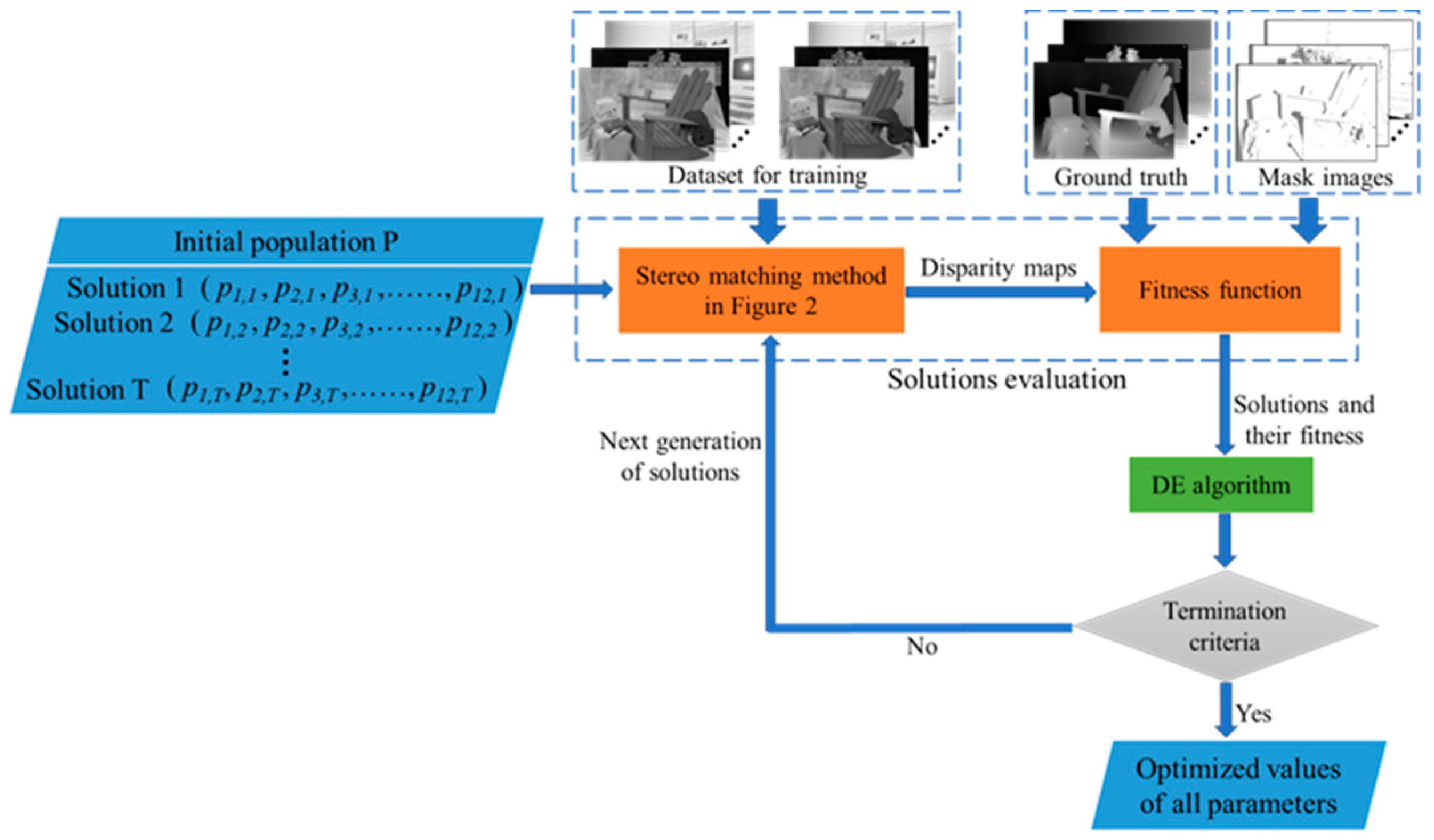 Applsci 12 04132 g003 550