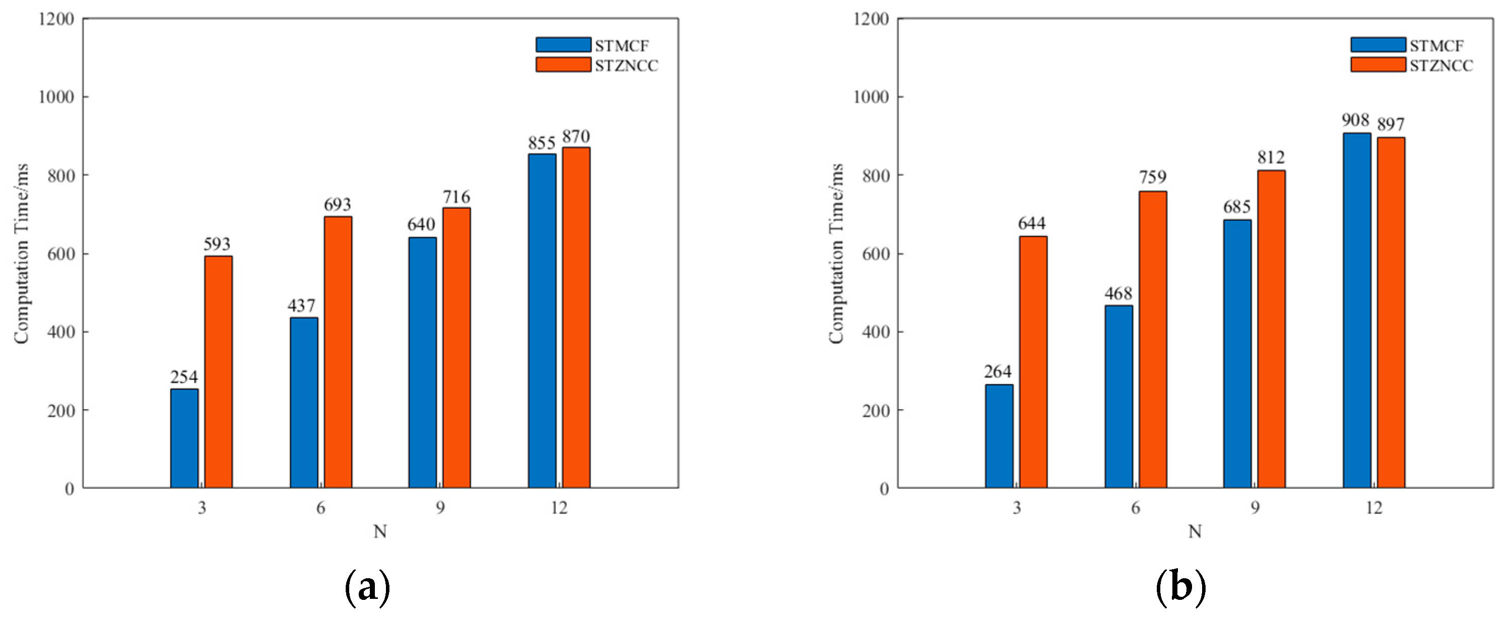 Applsci 12 04132 g012 550
