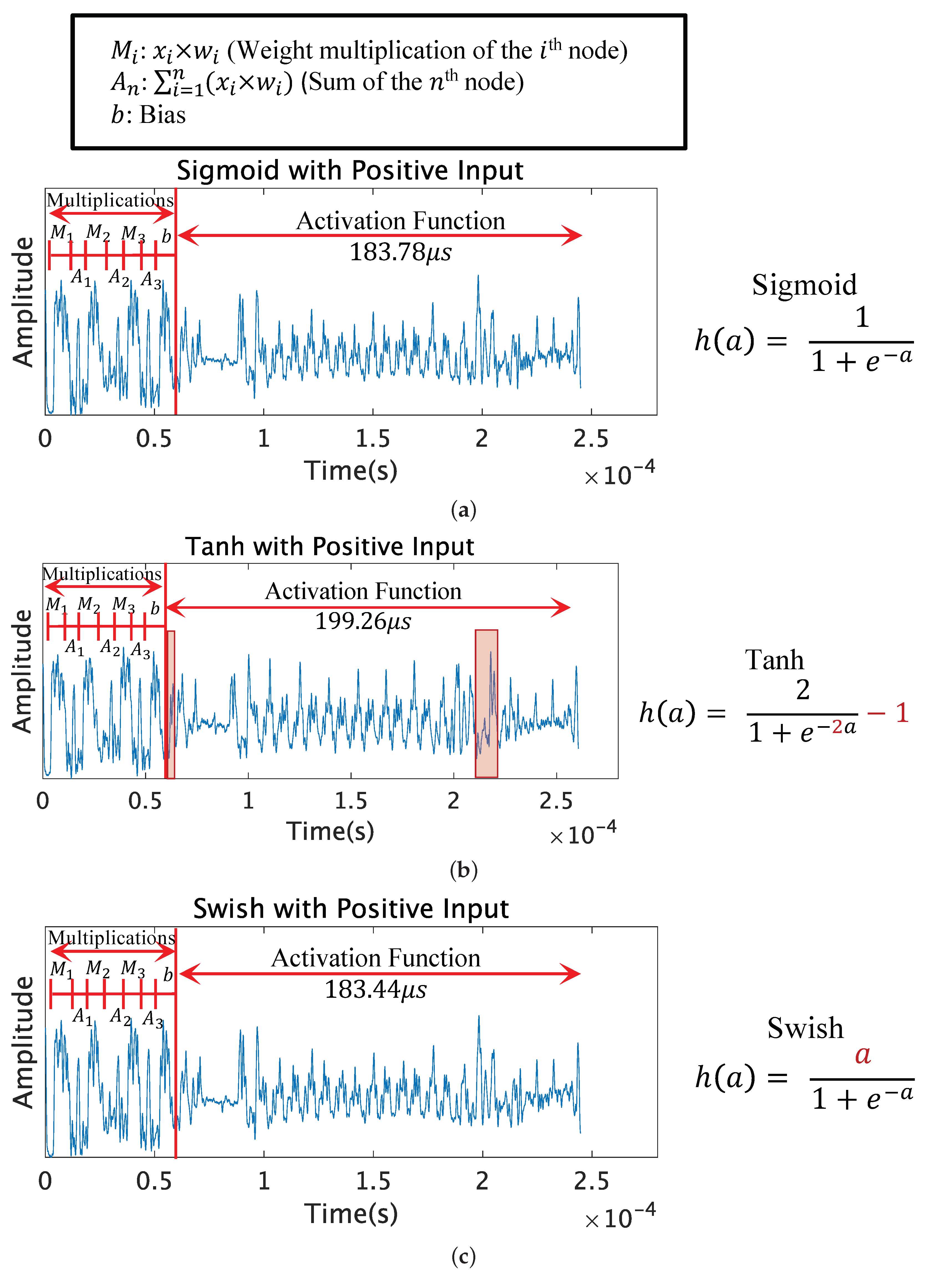 Applsci 12 04135 g004 550