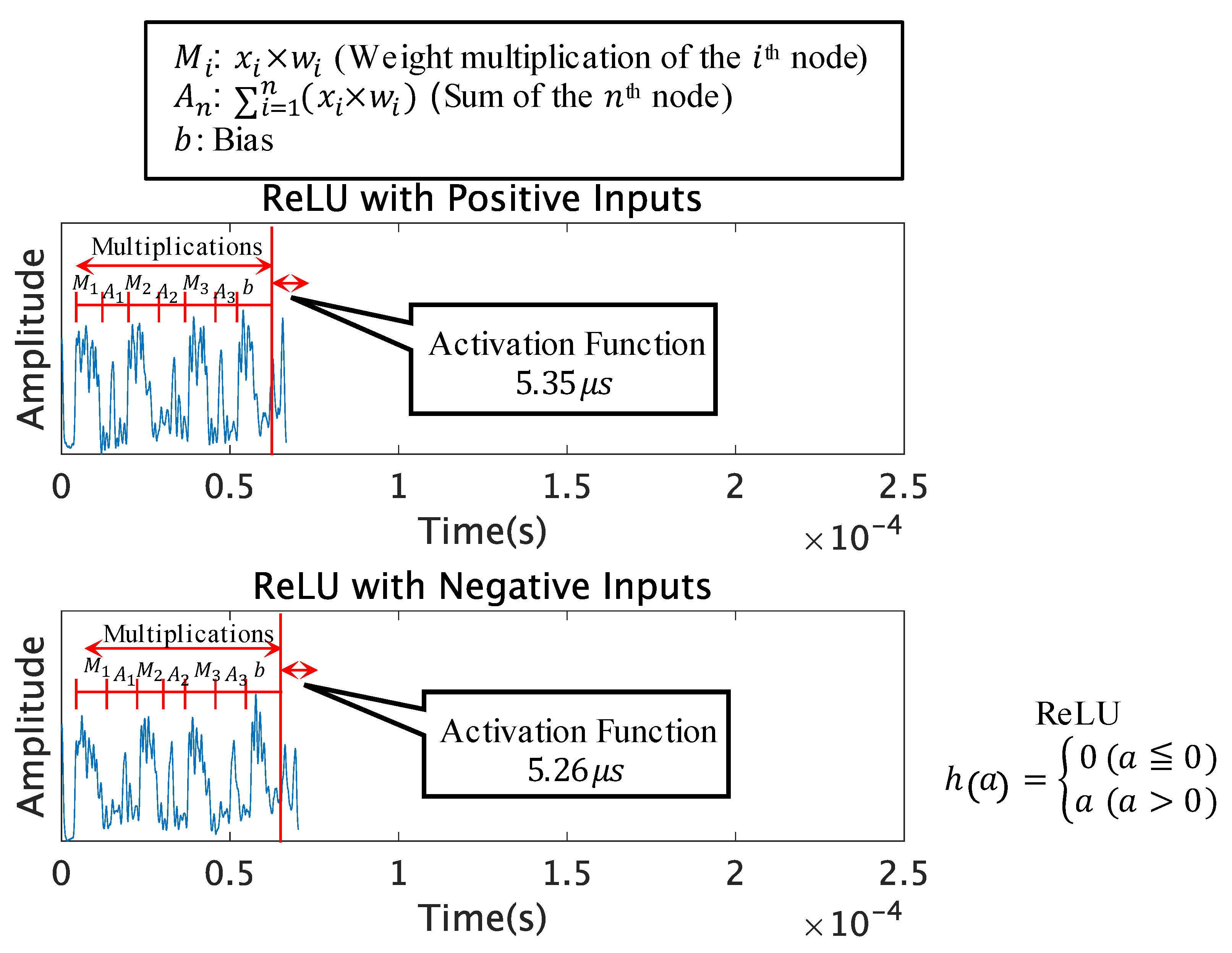Applsci 12 04135 g006 550