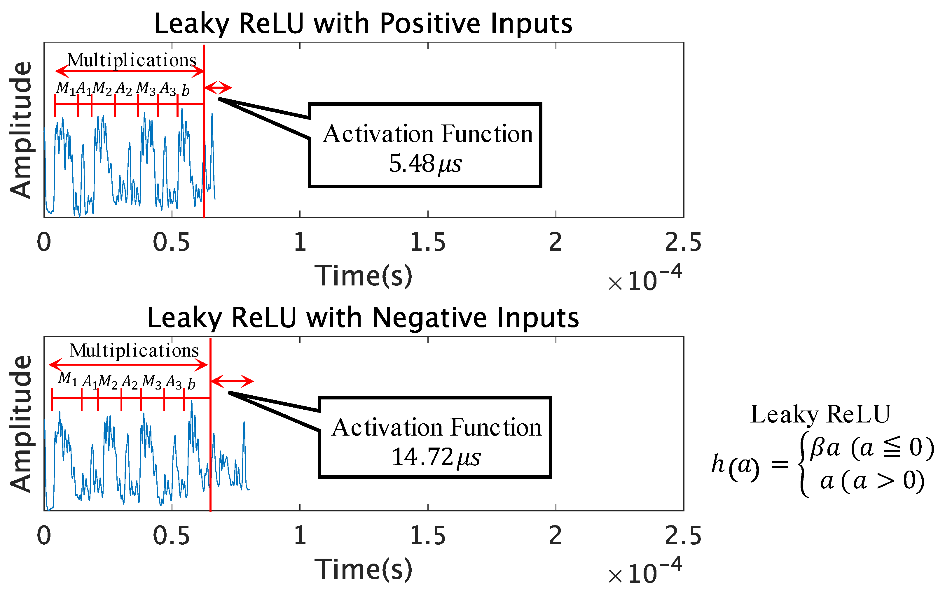 Applsci 12 04135 g007 550