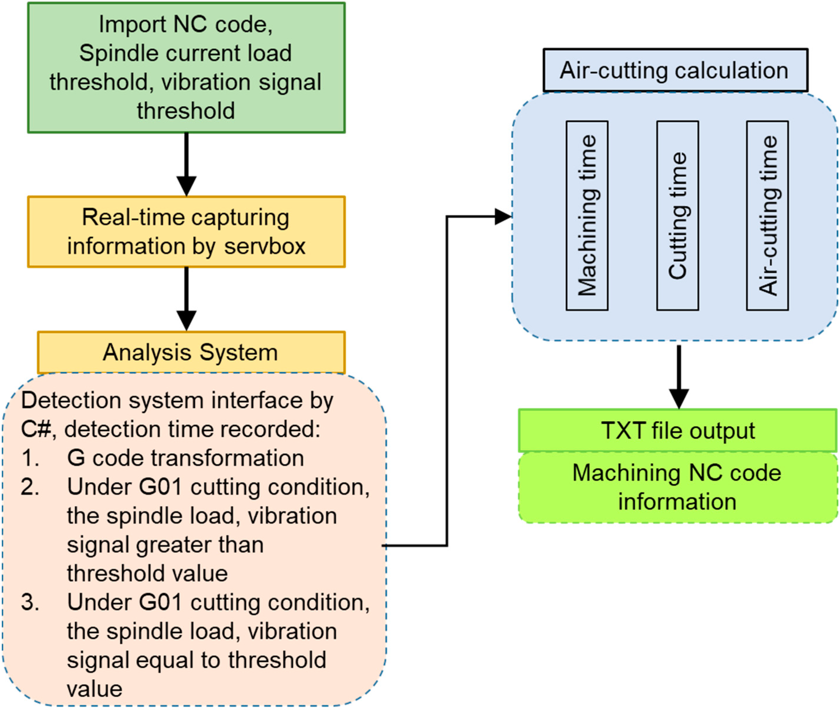 Applsci 12 04137 g001