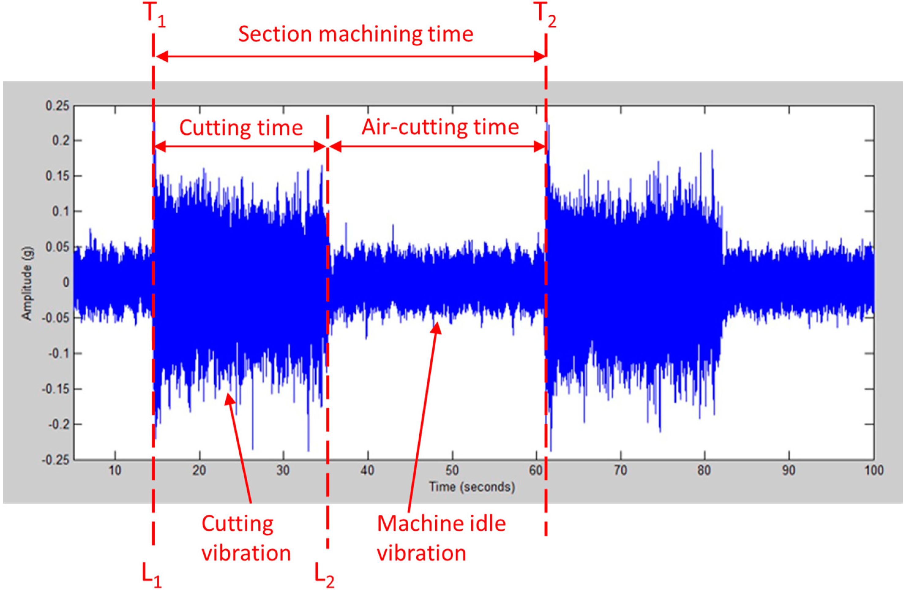 Applsci 12 04137 g002