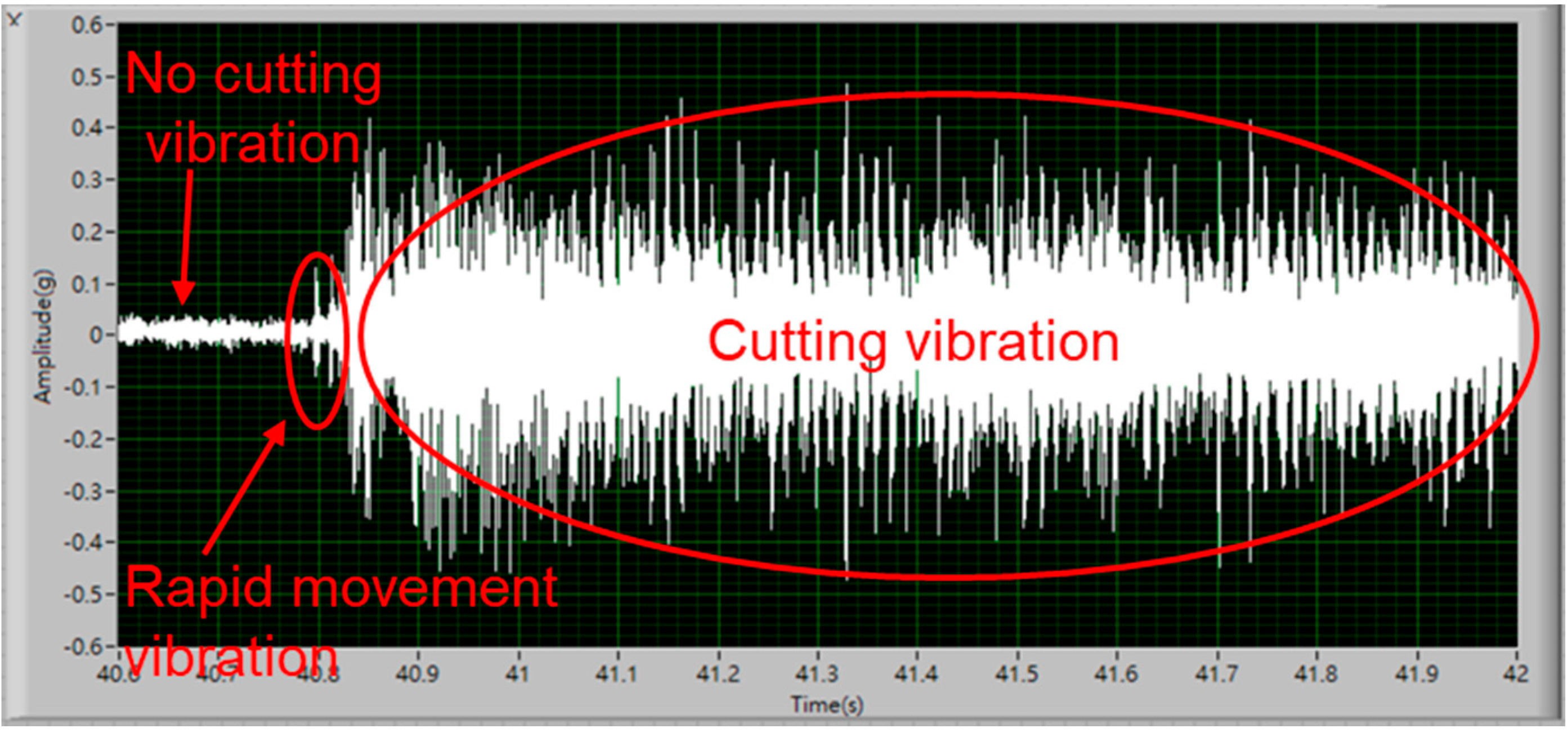 Applsci 12 04137 g007