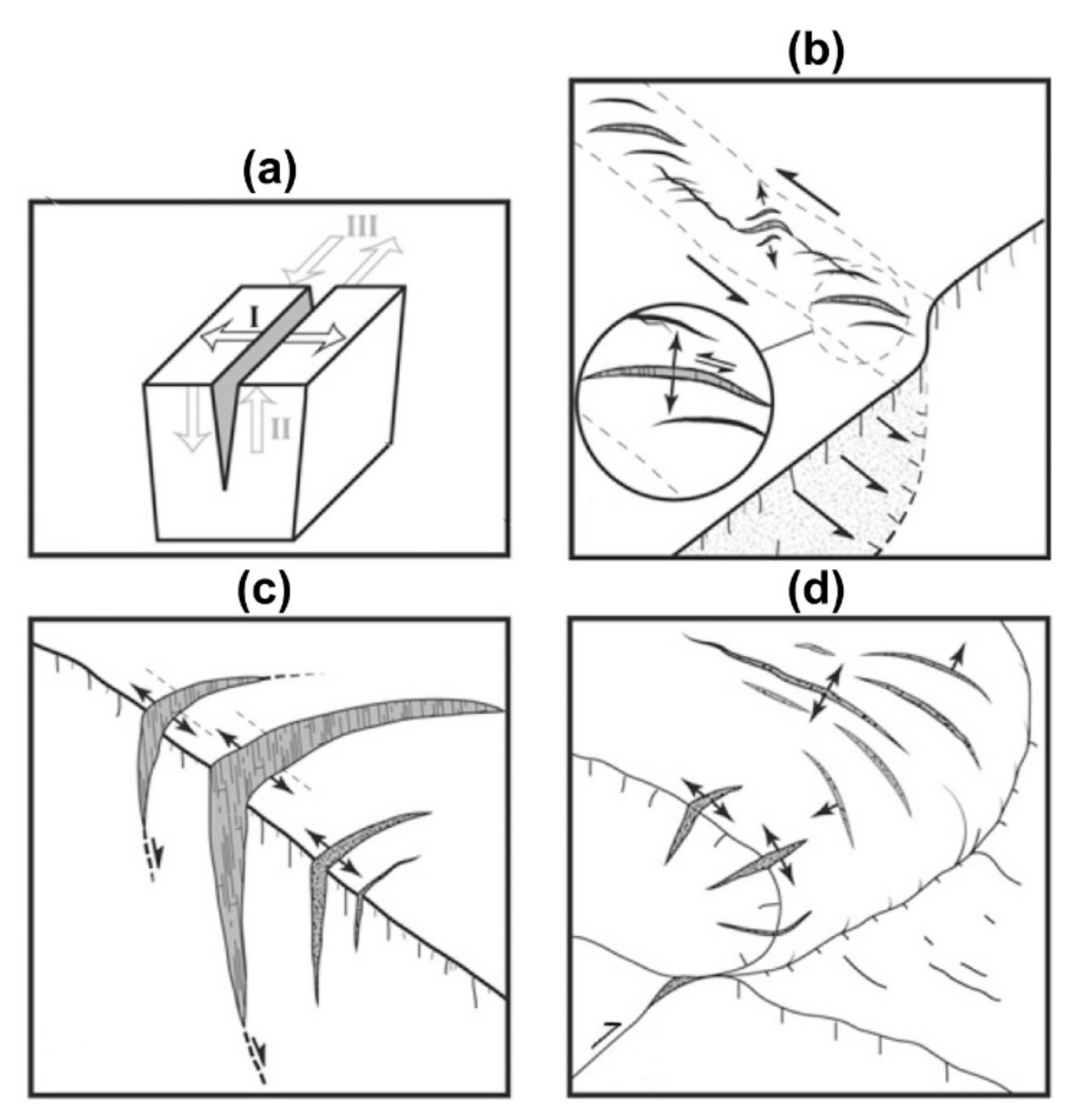 Applsci 12 04144 g003 550