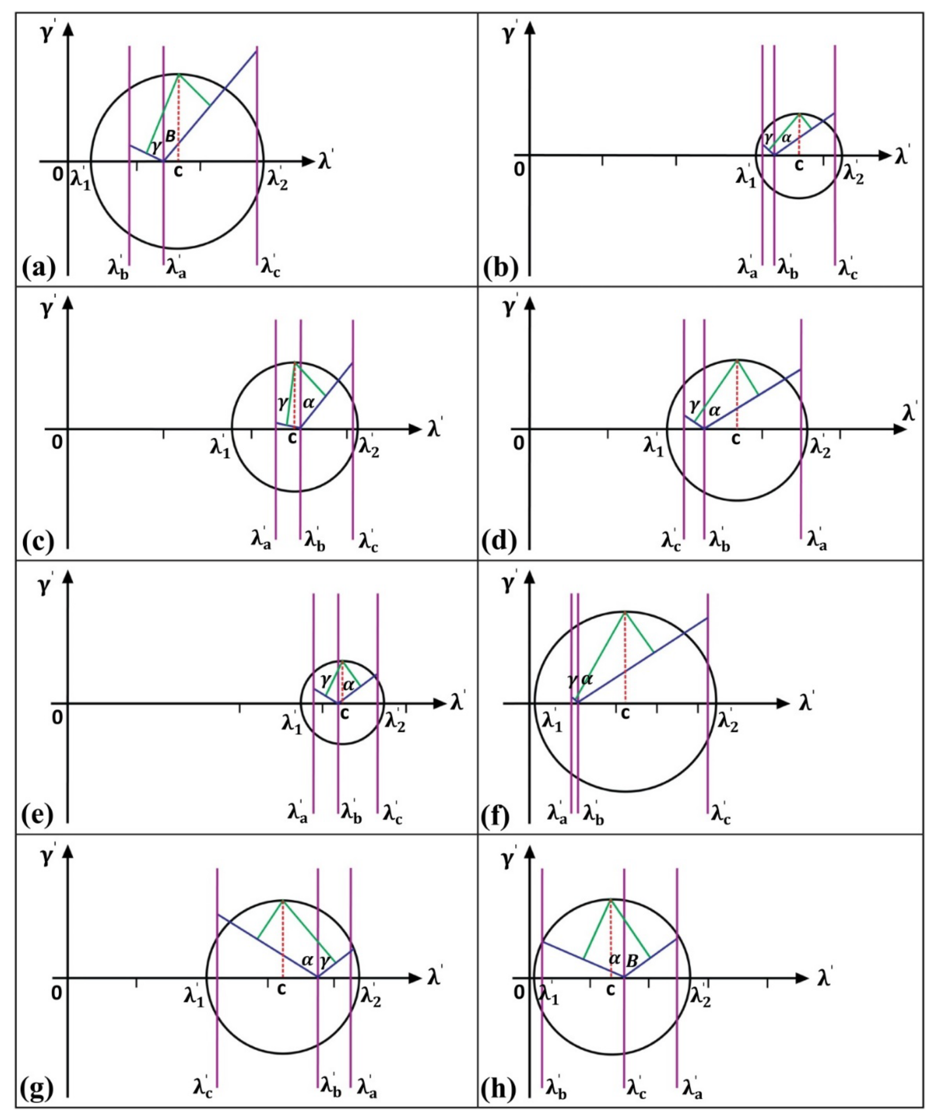 Applsci 12 04144 g006 550