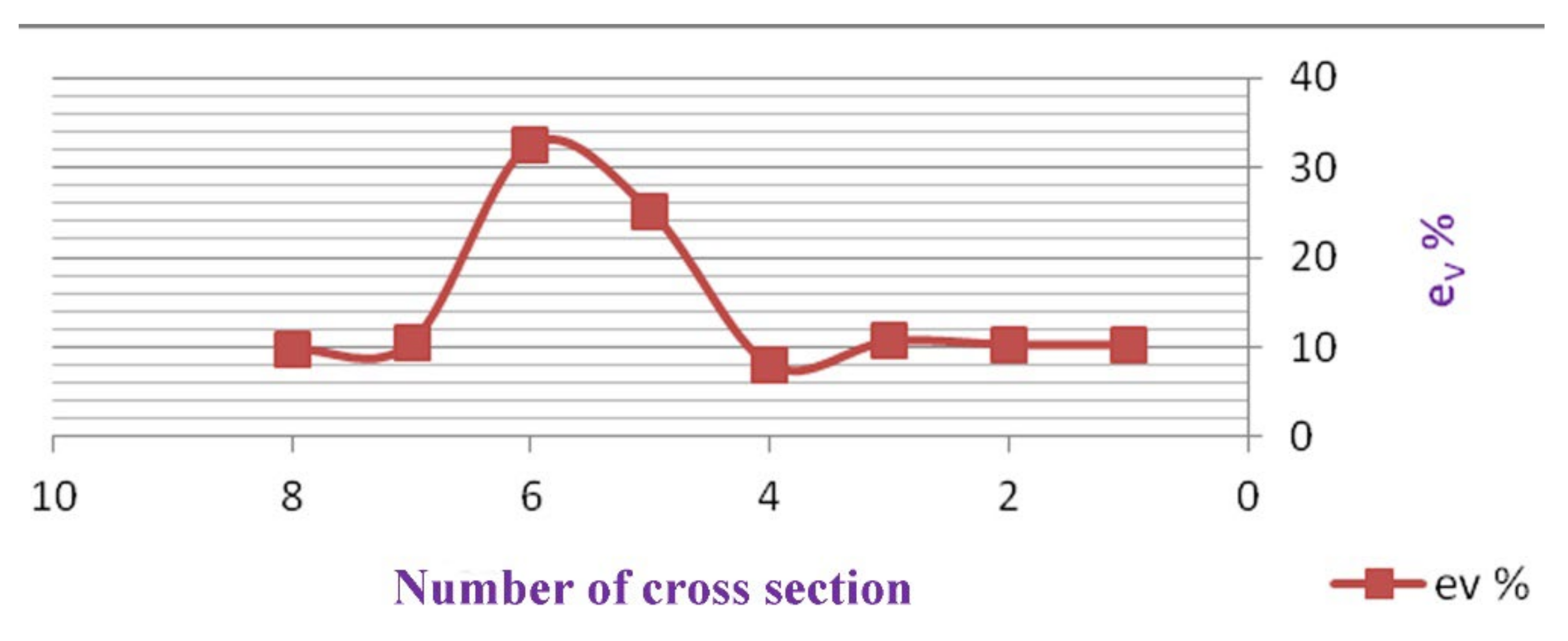 Applsci 12 04144 g008 550