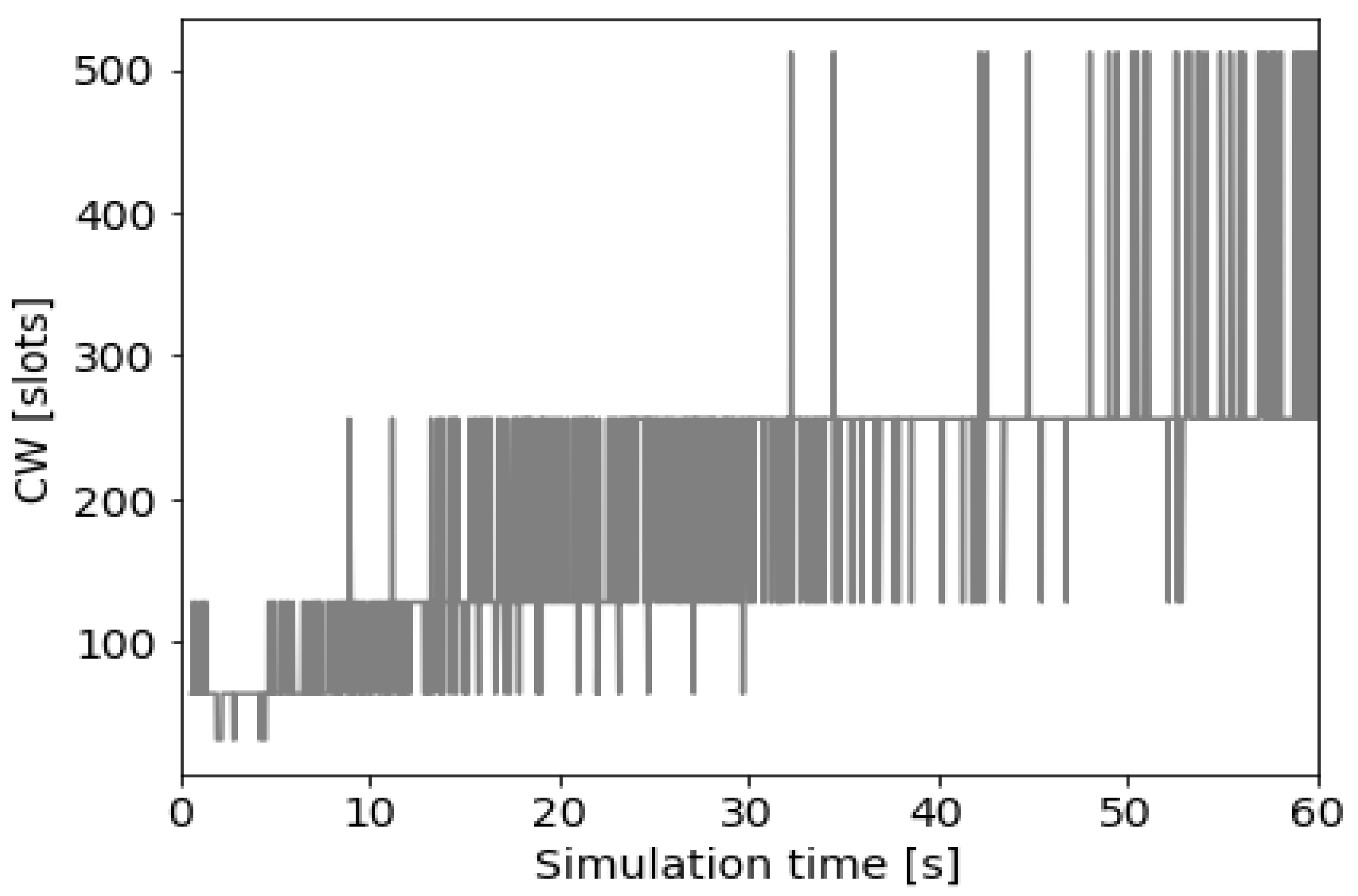 Applsci 12 04145 g007 550