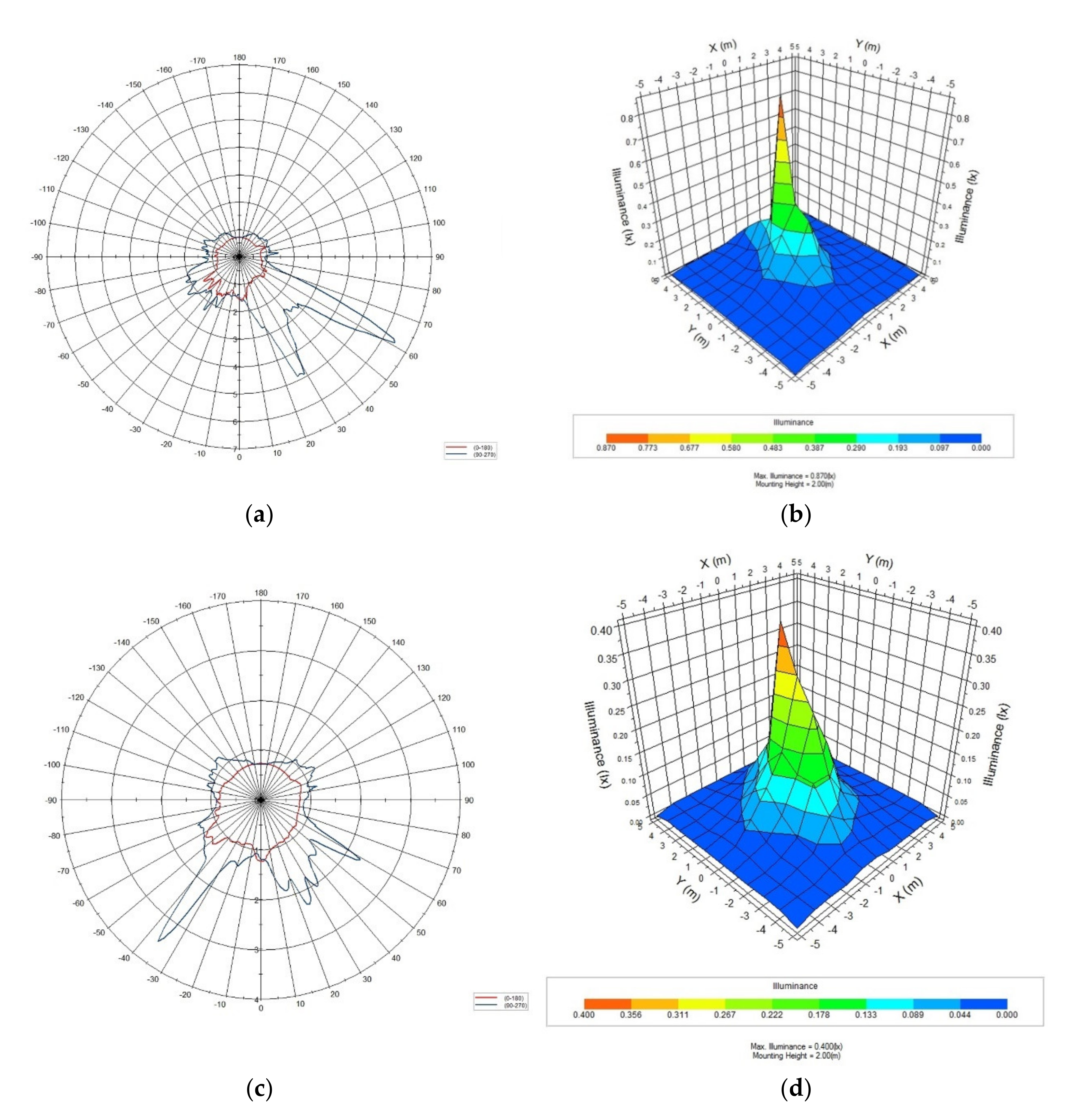 Applsci 12 04149 g001