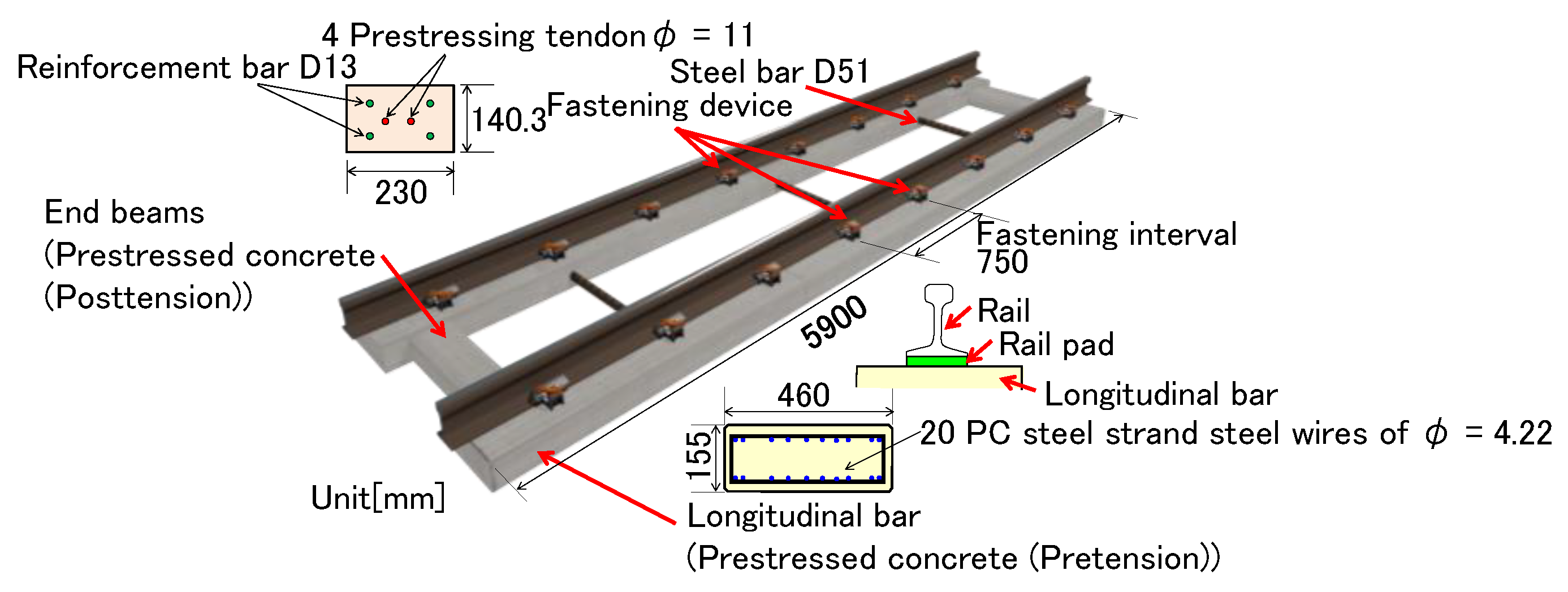 Applied Sciences Free FullText Verification of Longitudinal Level