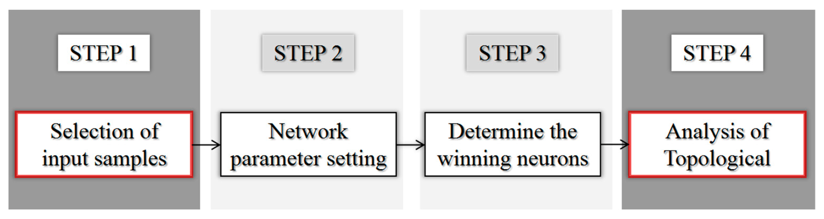 Applsci 12 04152 g002 550