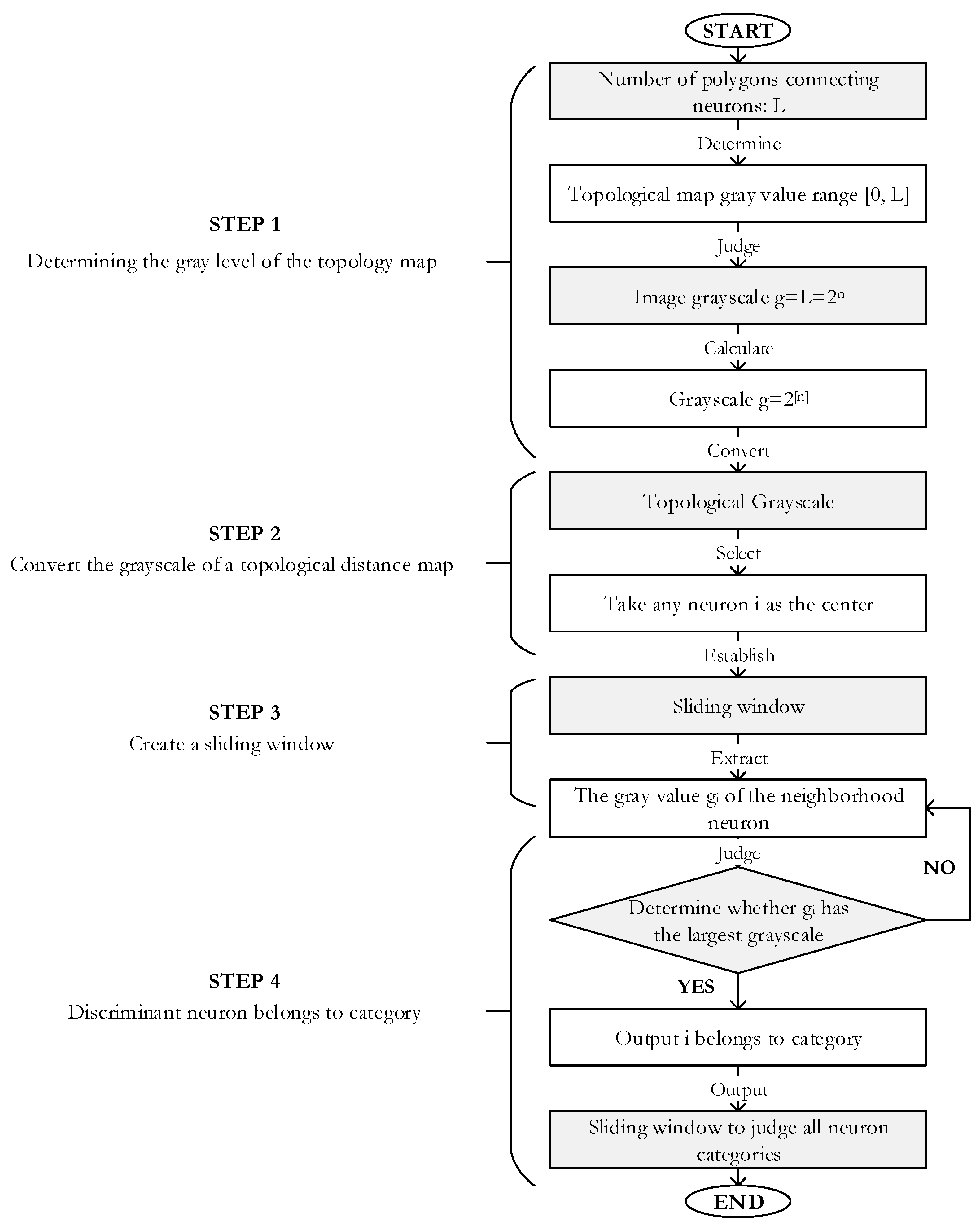 Applsci 12 04152 g004 550