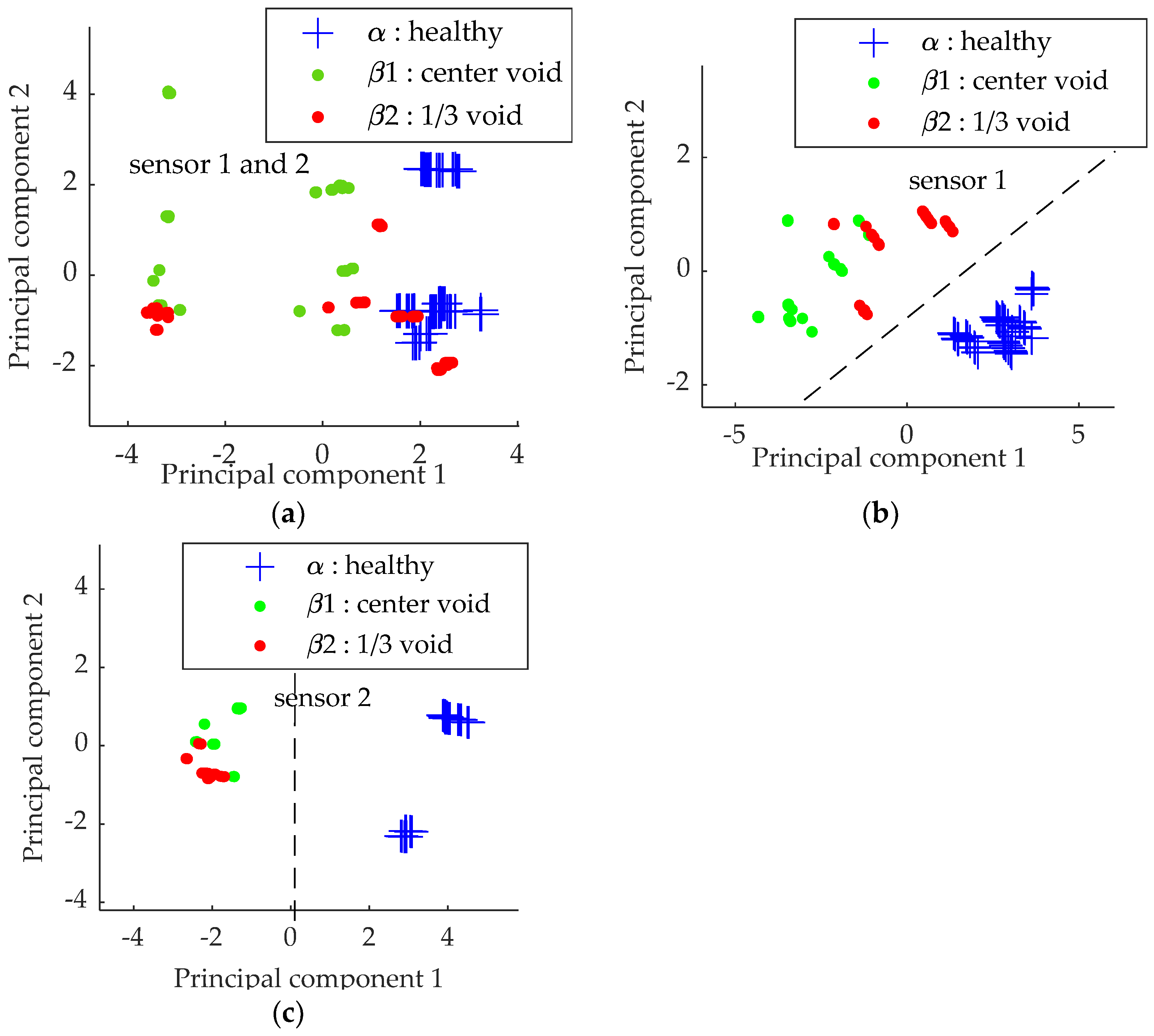 Applsci 12 04153 g005