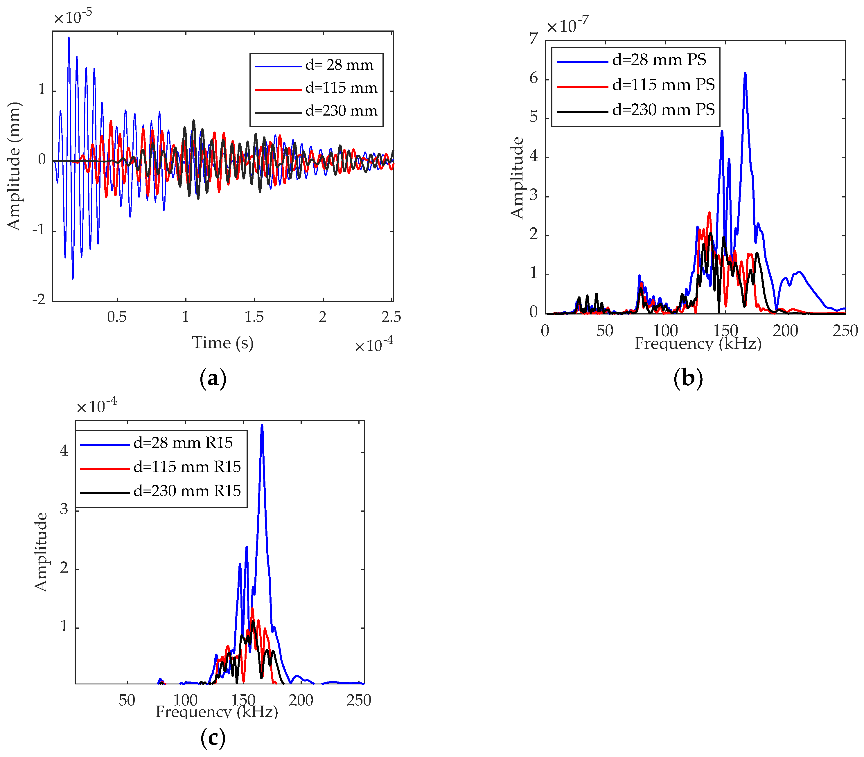 Applsci 12 04153 g006