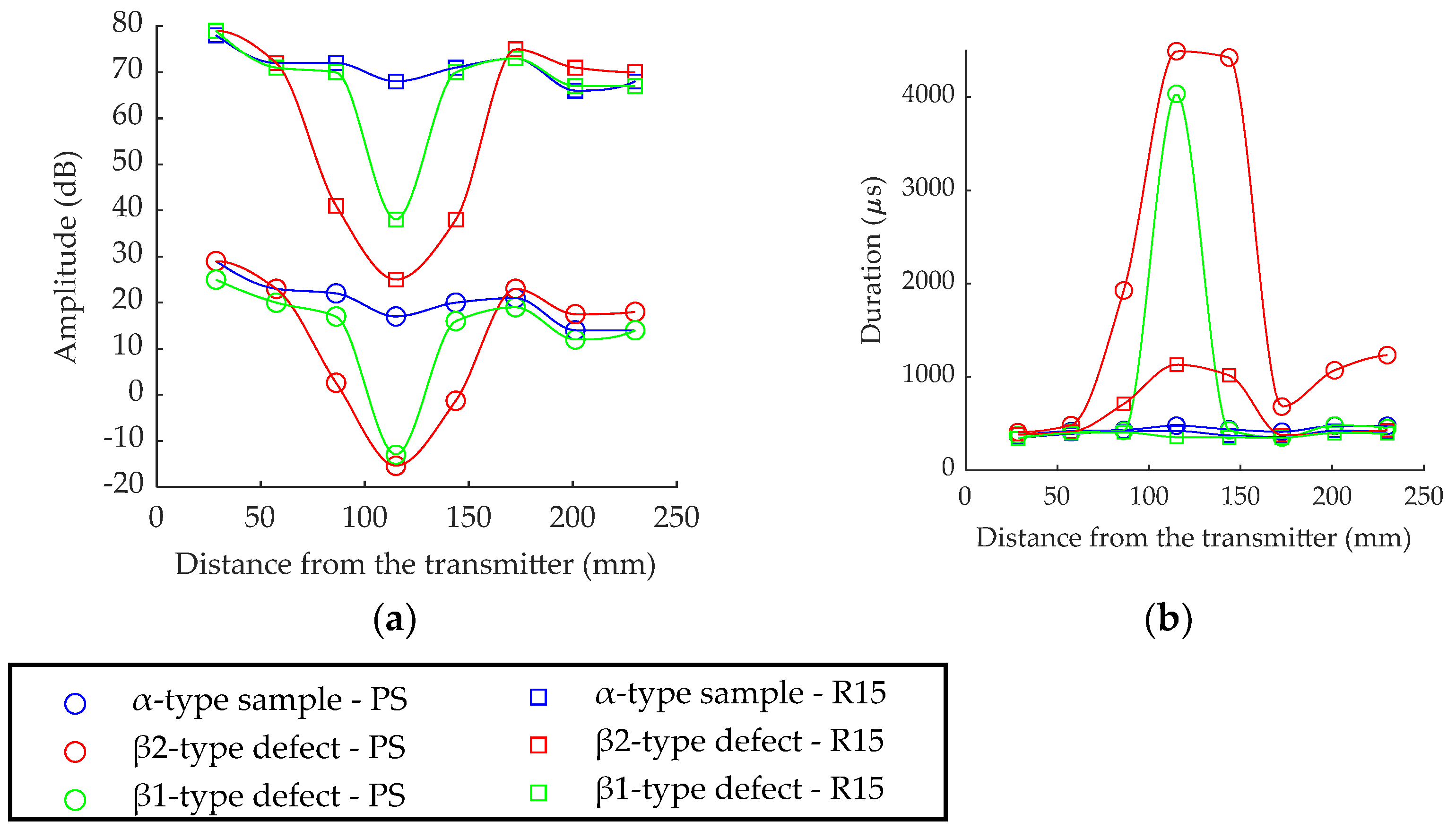 Applsci 12 04153 g007