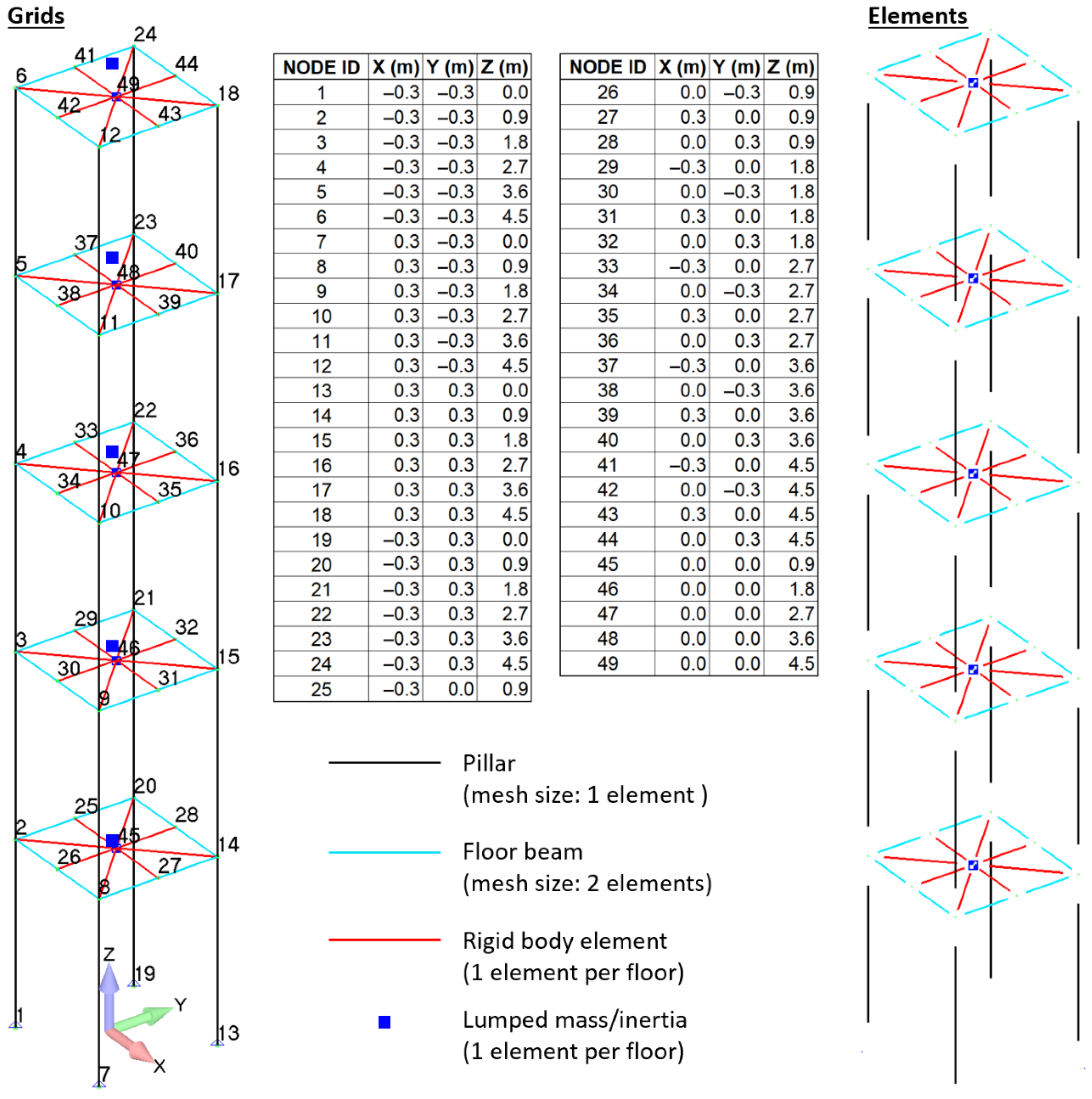 Applsci 12 04155 g003 550