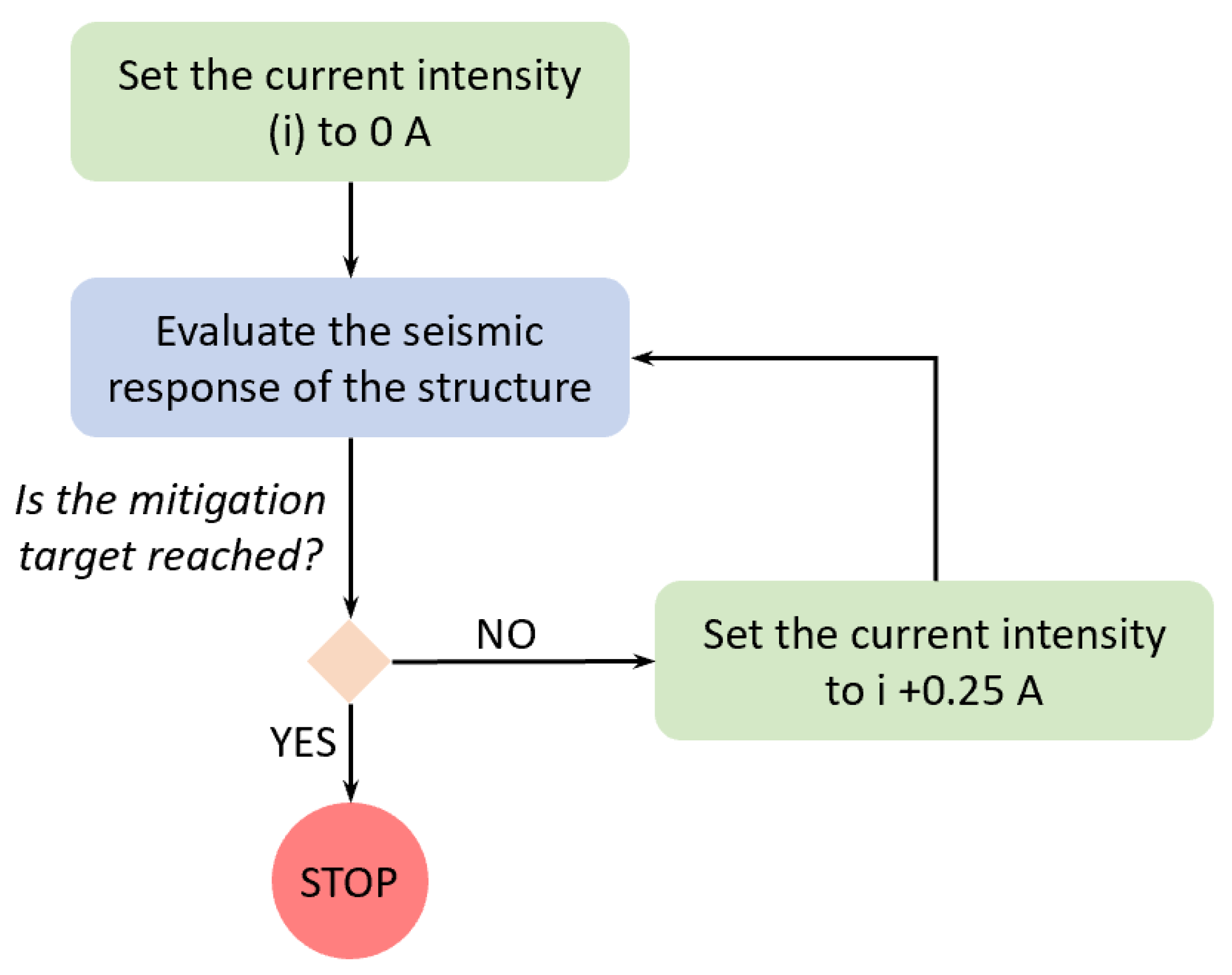 Applsci 12 04155 g024 550