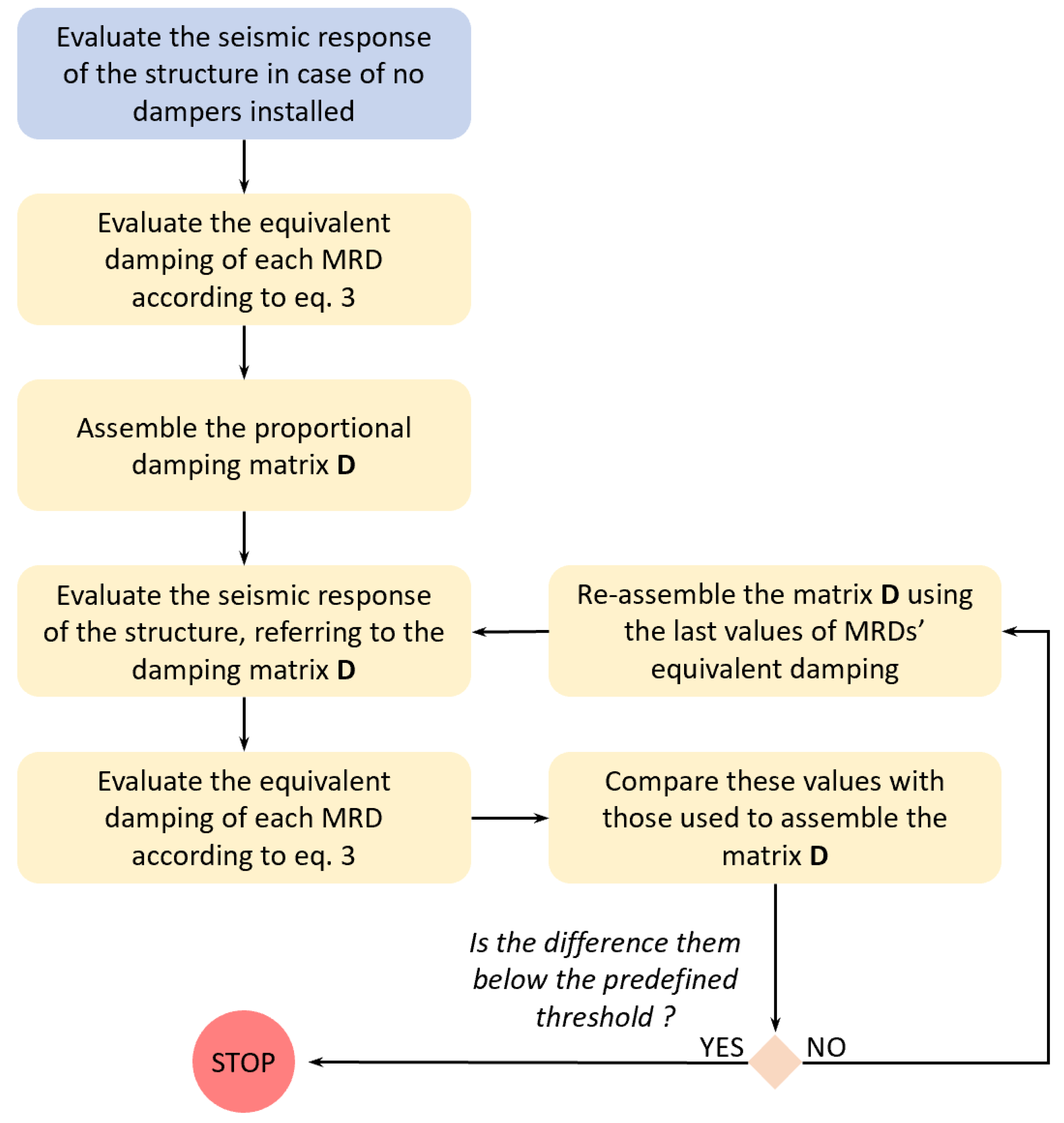 Applsci 12 04155 g025 550