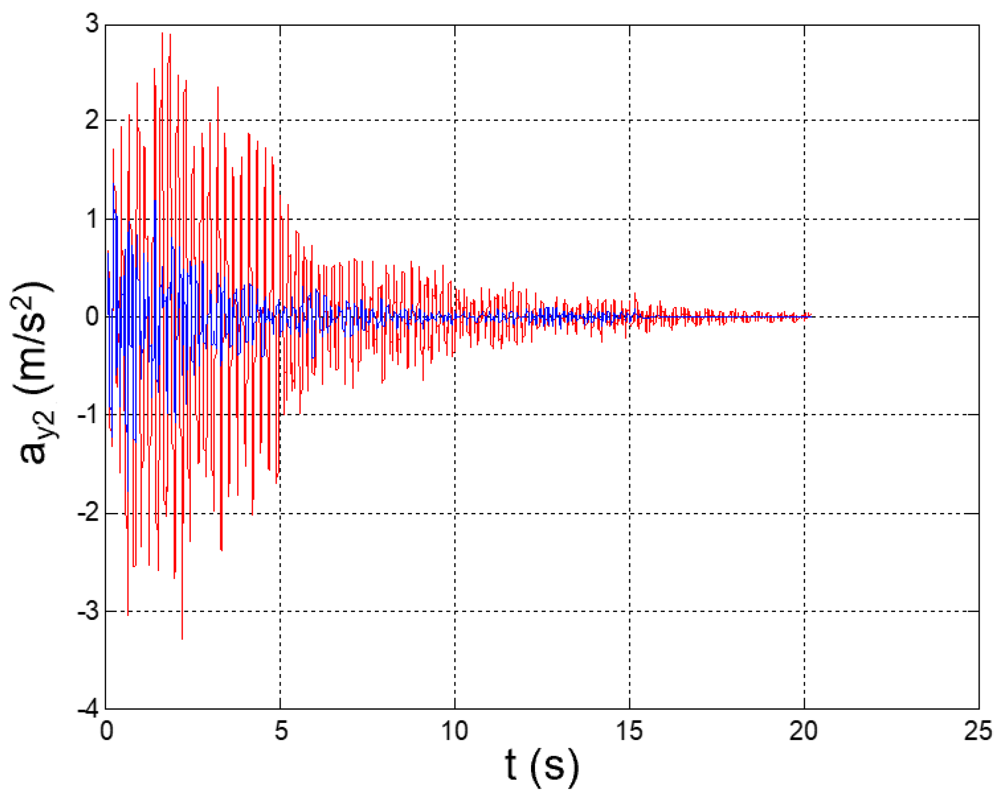 Applsci 12 04155 g027 550