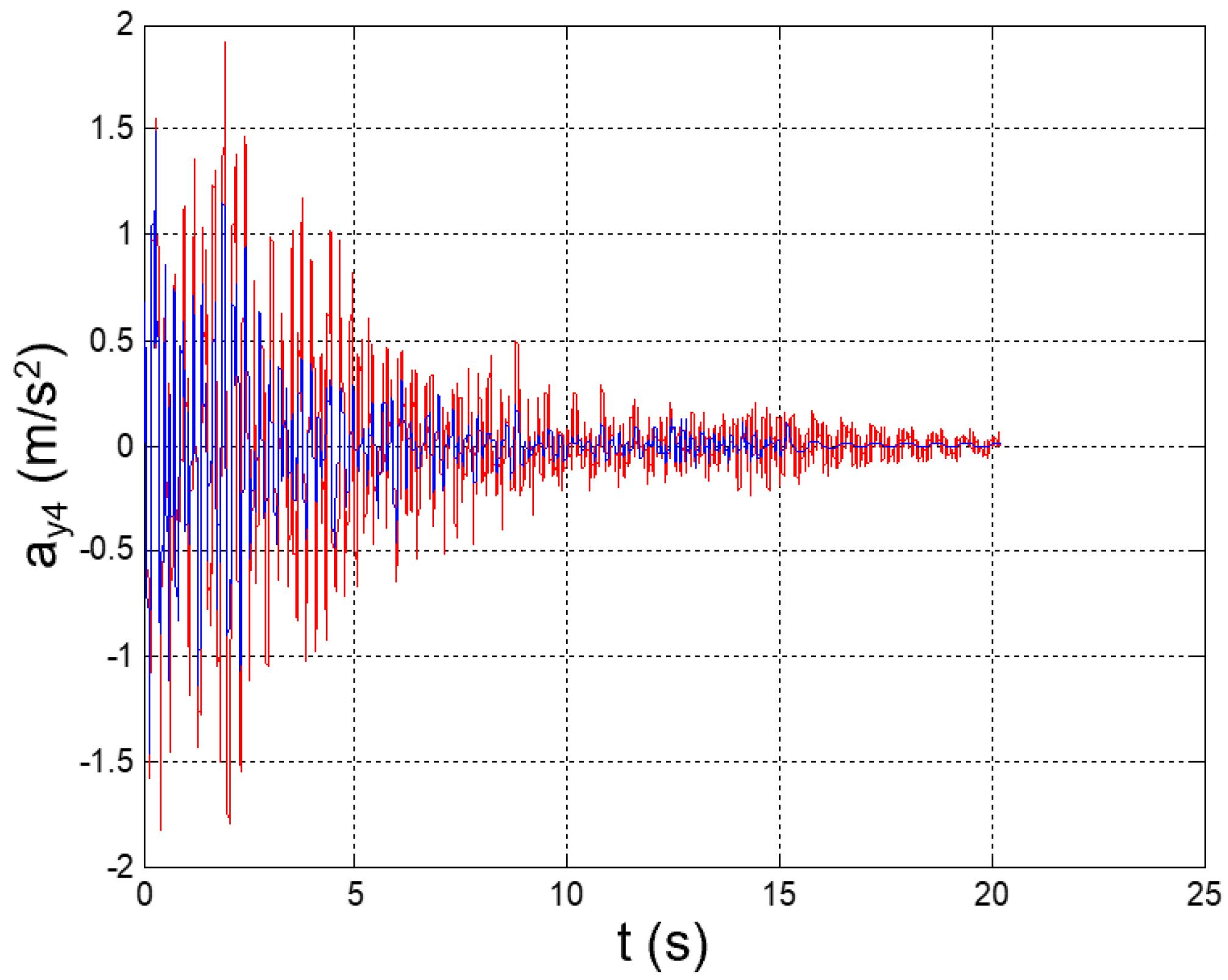 Applsci 12 04155 g029 550