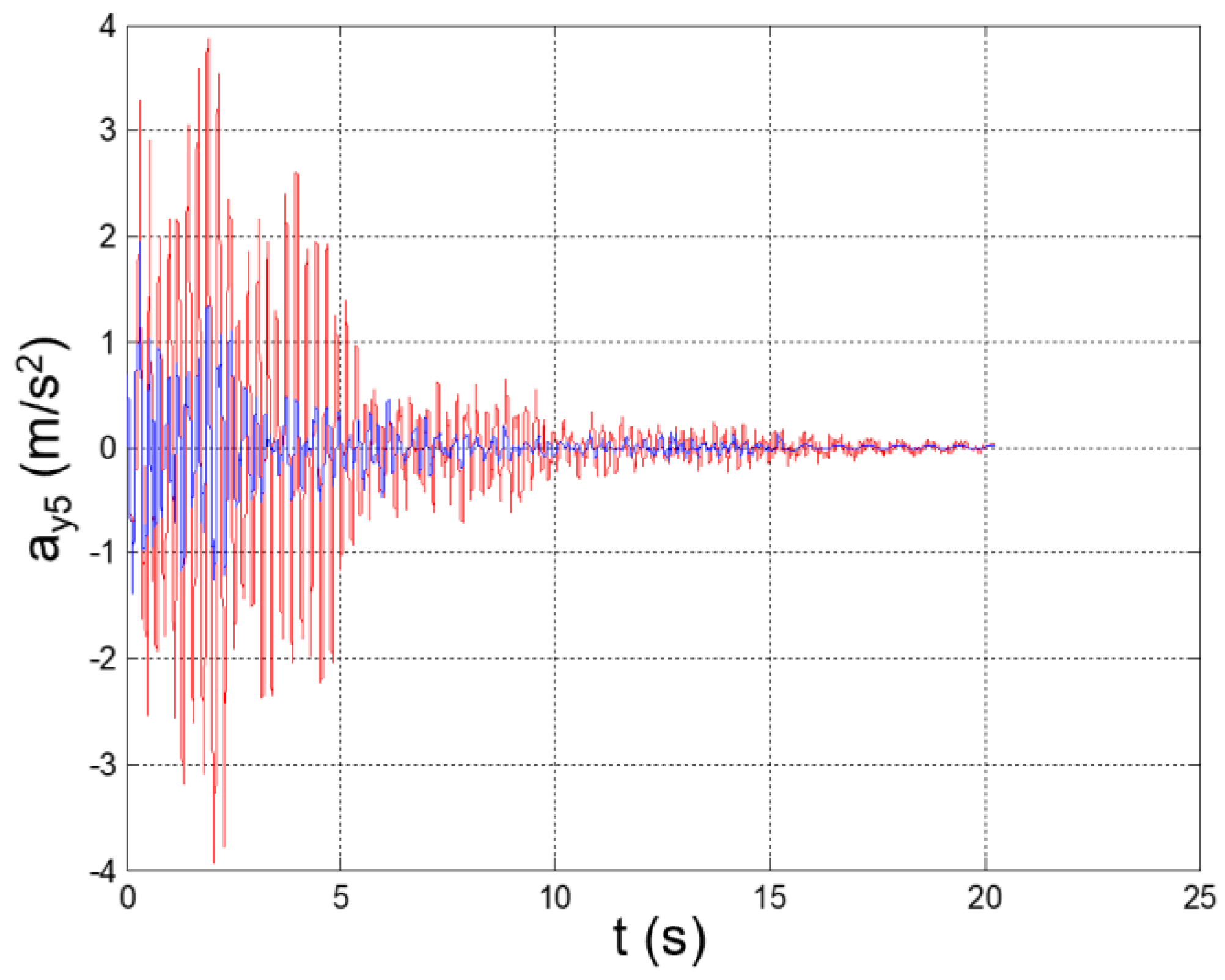 Applsci 12 04155 g030 550