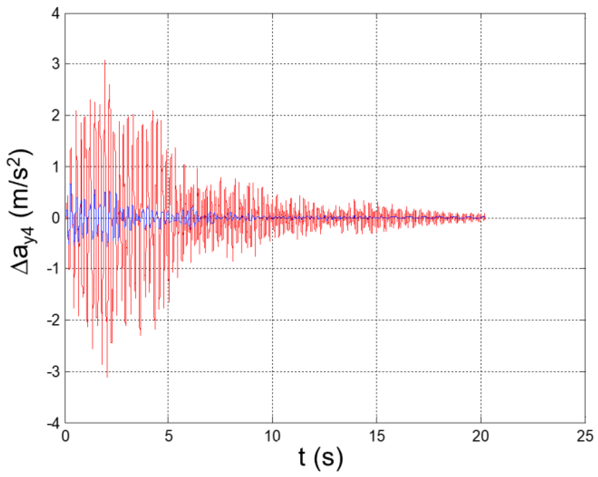 Applsci 12 04155 g034 550