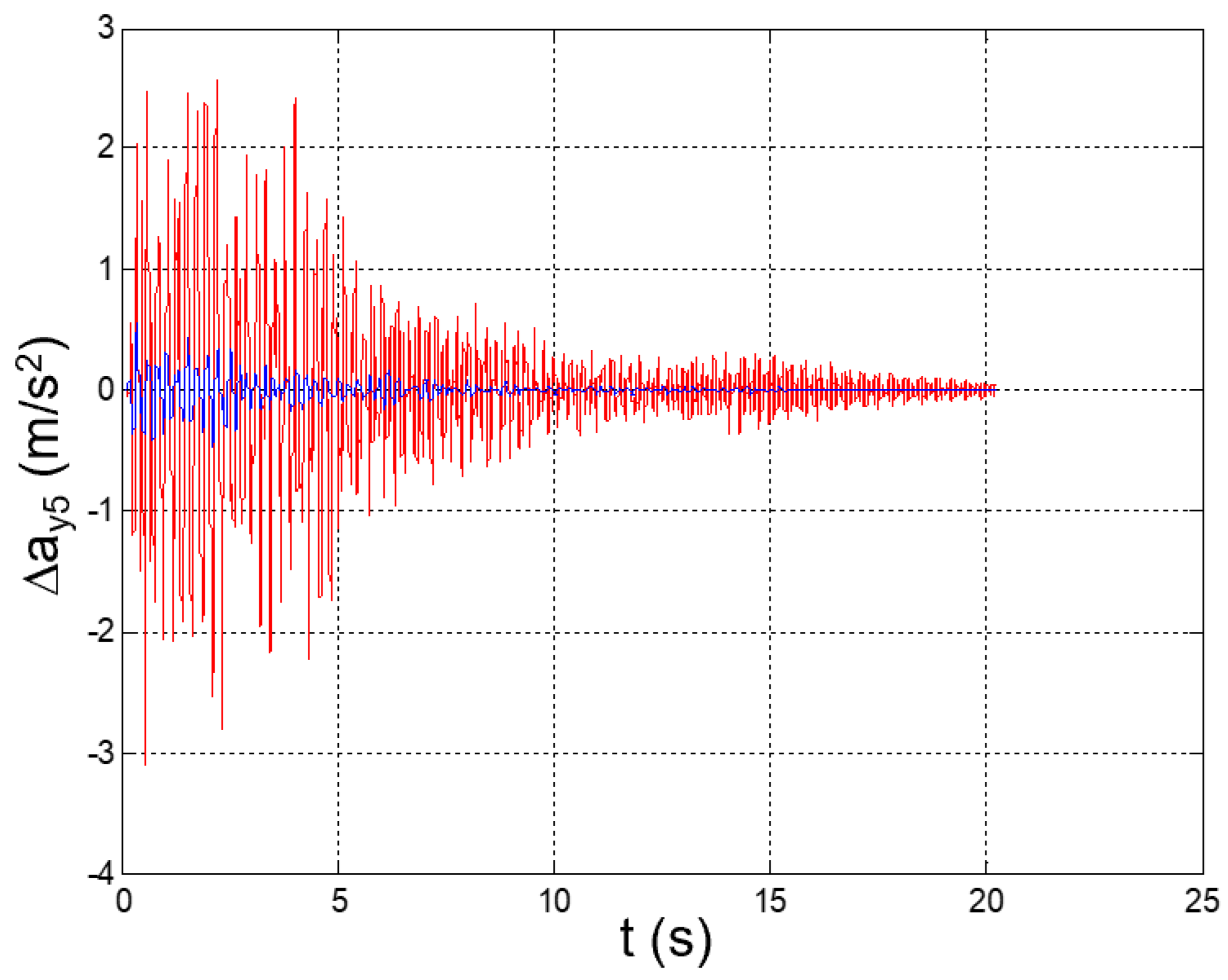Applsci 12 04155 g035 550