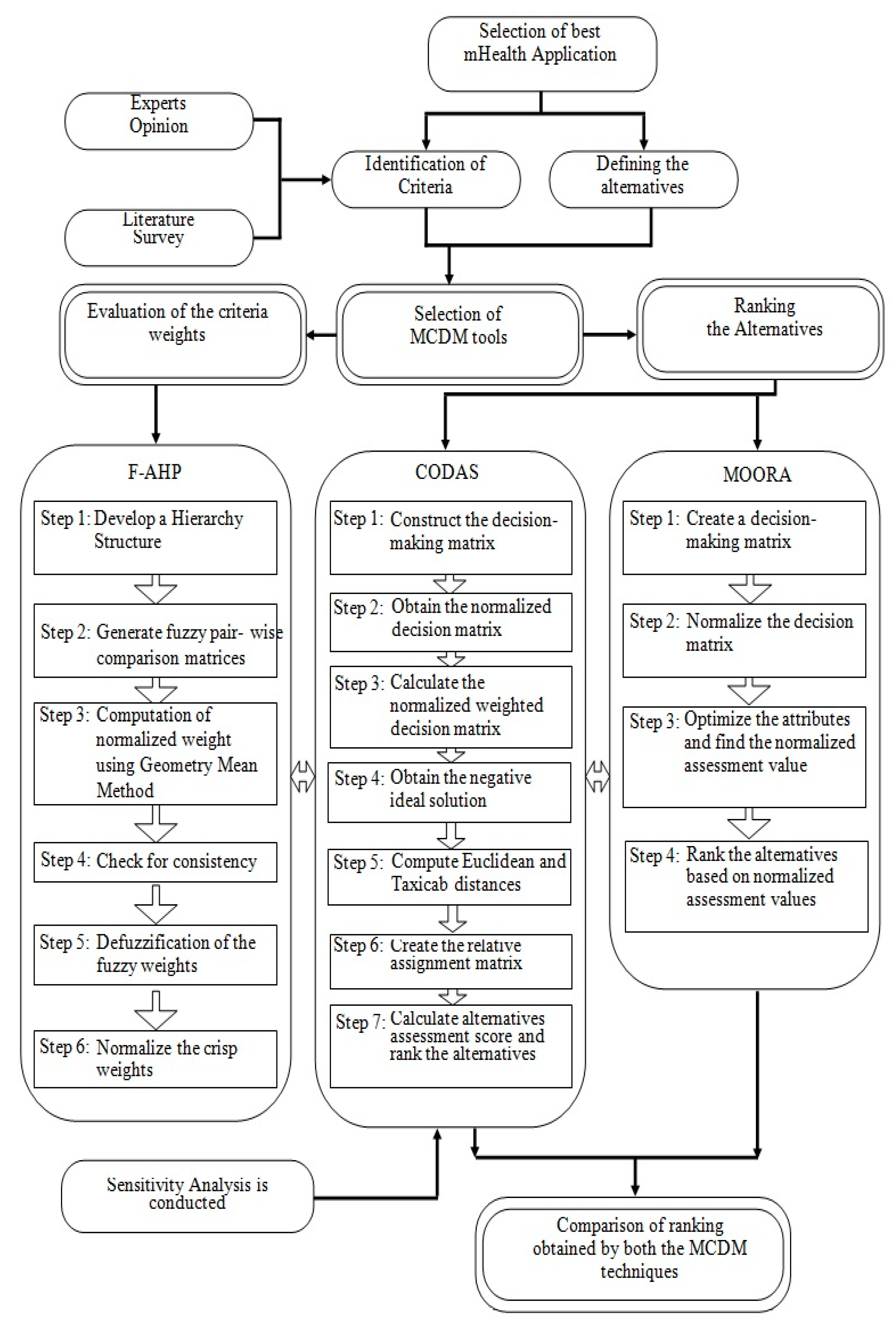 Applsci 12 04156 g001