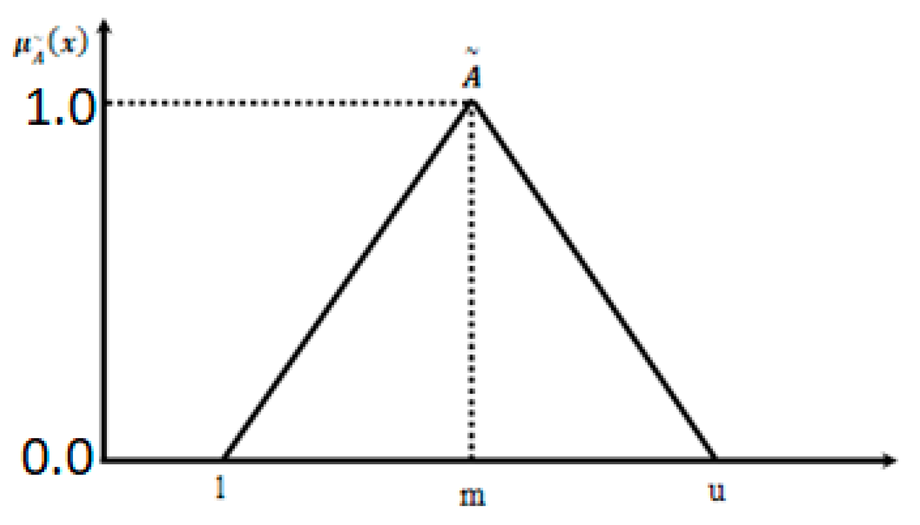 Applsci 12 04156 g002
